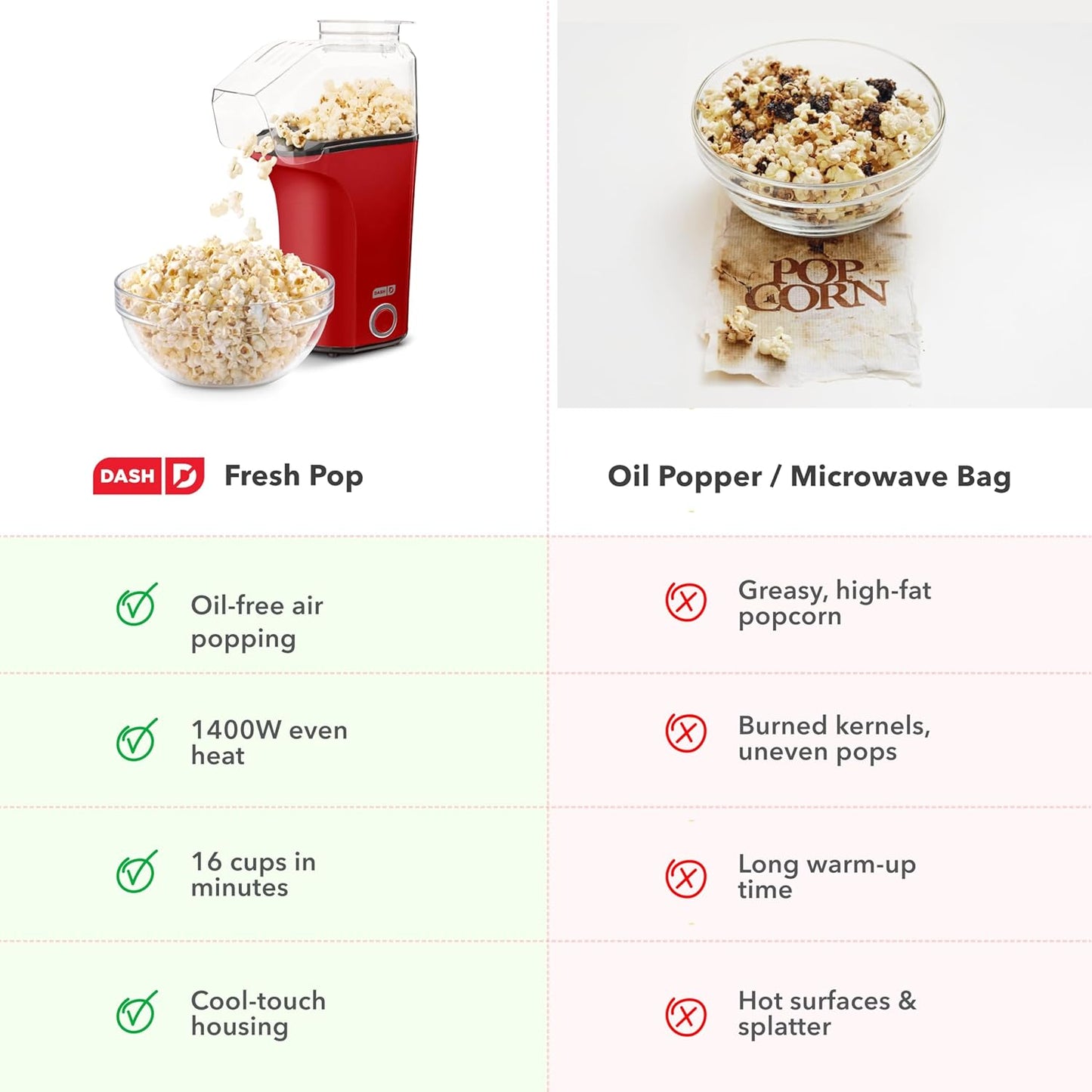 DASH Fresh Pop Popcorn Maker - Oil-Free, Air Popcorn Popper - With Mea