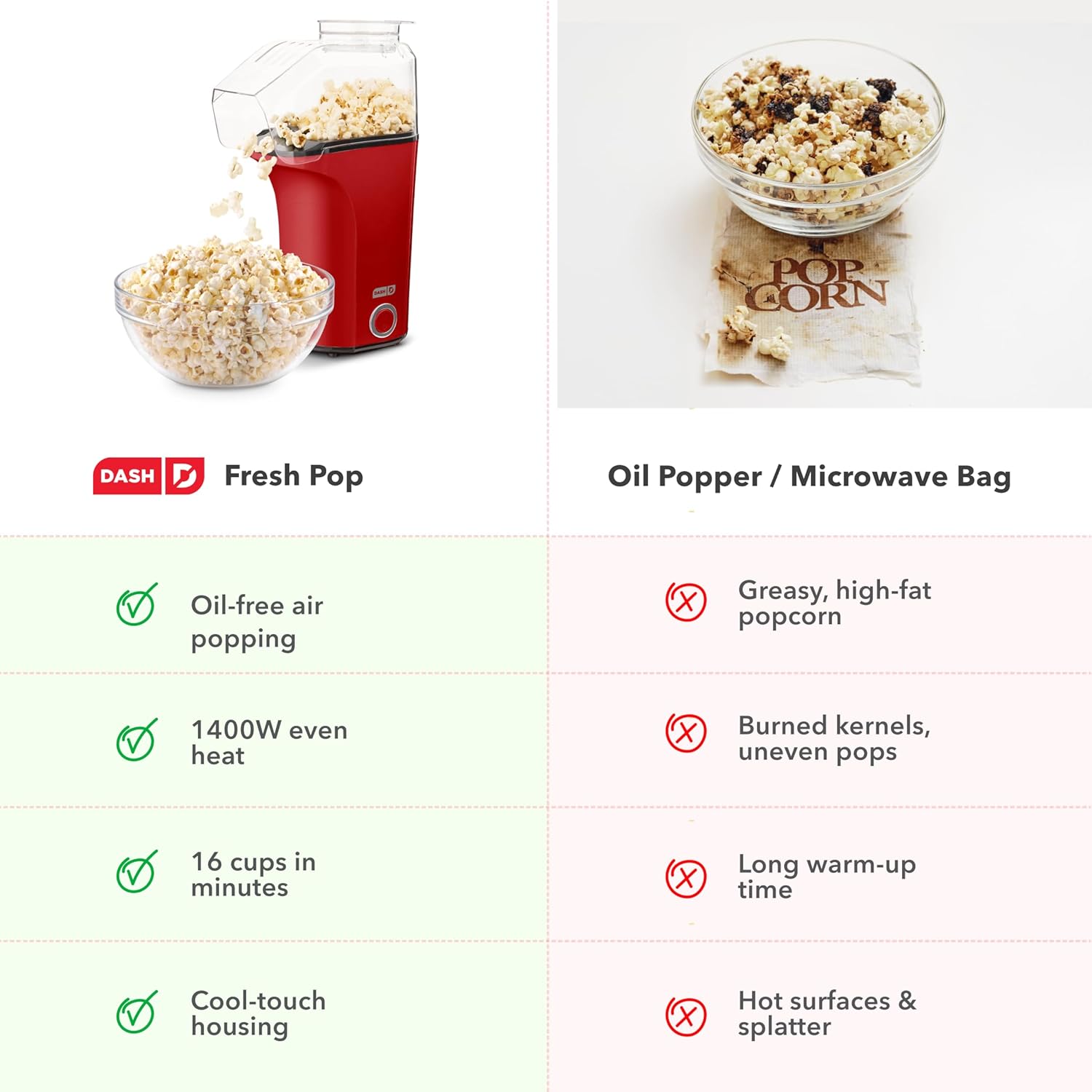 DASH Fresh Pop Popcorn Maker - Oil-Free, Air Popcorn Popper - With Mea