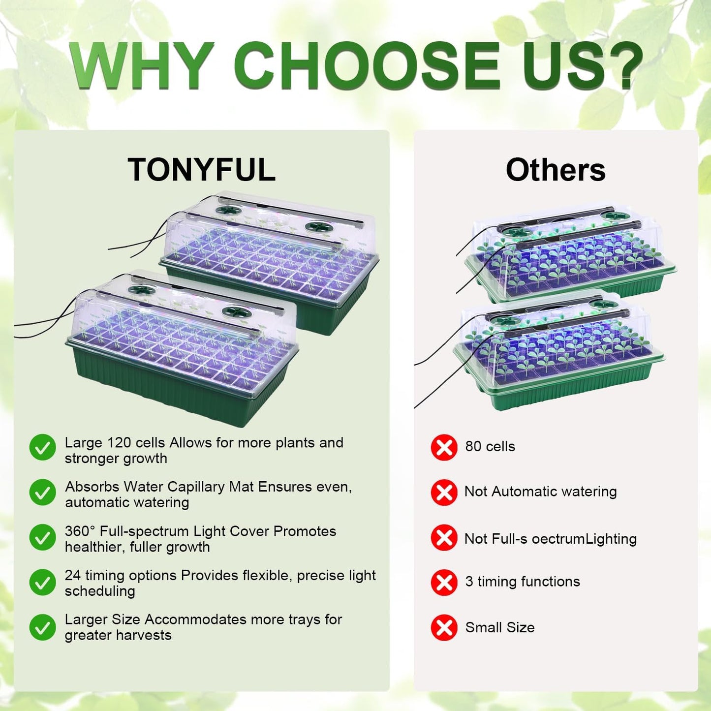 TONYFUL Seed Starter Tray with Grow Light, 120-Cell Seed Starter Kit w