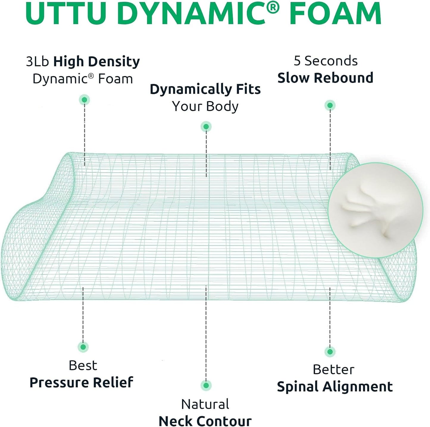 UTTU Cervical Pillow for Neck Pain Relief, Memory Foam Neck Pillow for Sleeping, Adjustable Orthopedic Sandwich Pillow, Contour Cooling for Side Back Stomach Sleeper, Queen(23.6"×14"×5.2"/4.5")