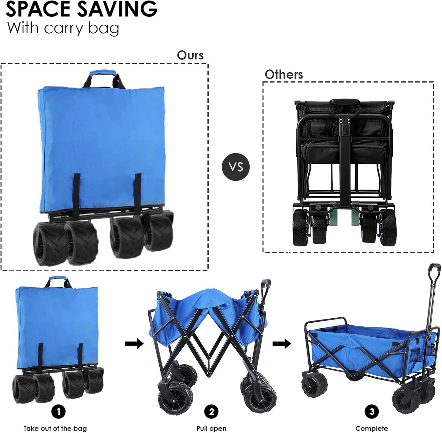 330lbs Heavy Duty Collapsible Wagon - All-Terrain 360° Wheels, Drink Holders, Beach Utility Cart - Foldable, Portable for Sand, Camping, Grocery, Garden - Outdoor Sports & Shopping Essential
