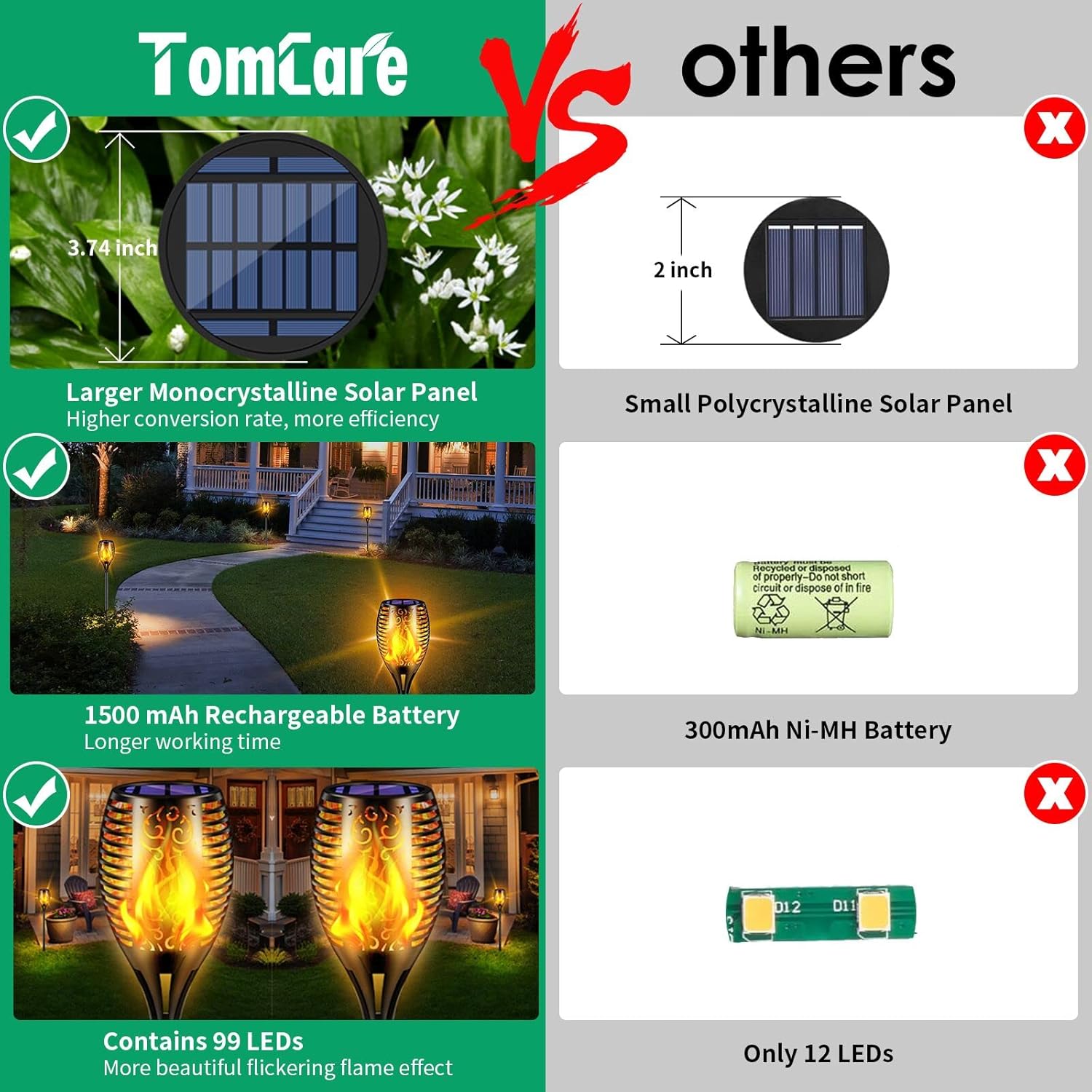 TomCare Solar Lights Outdoor 99 LED Higher & Larger Flickering Flame S