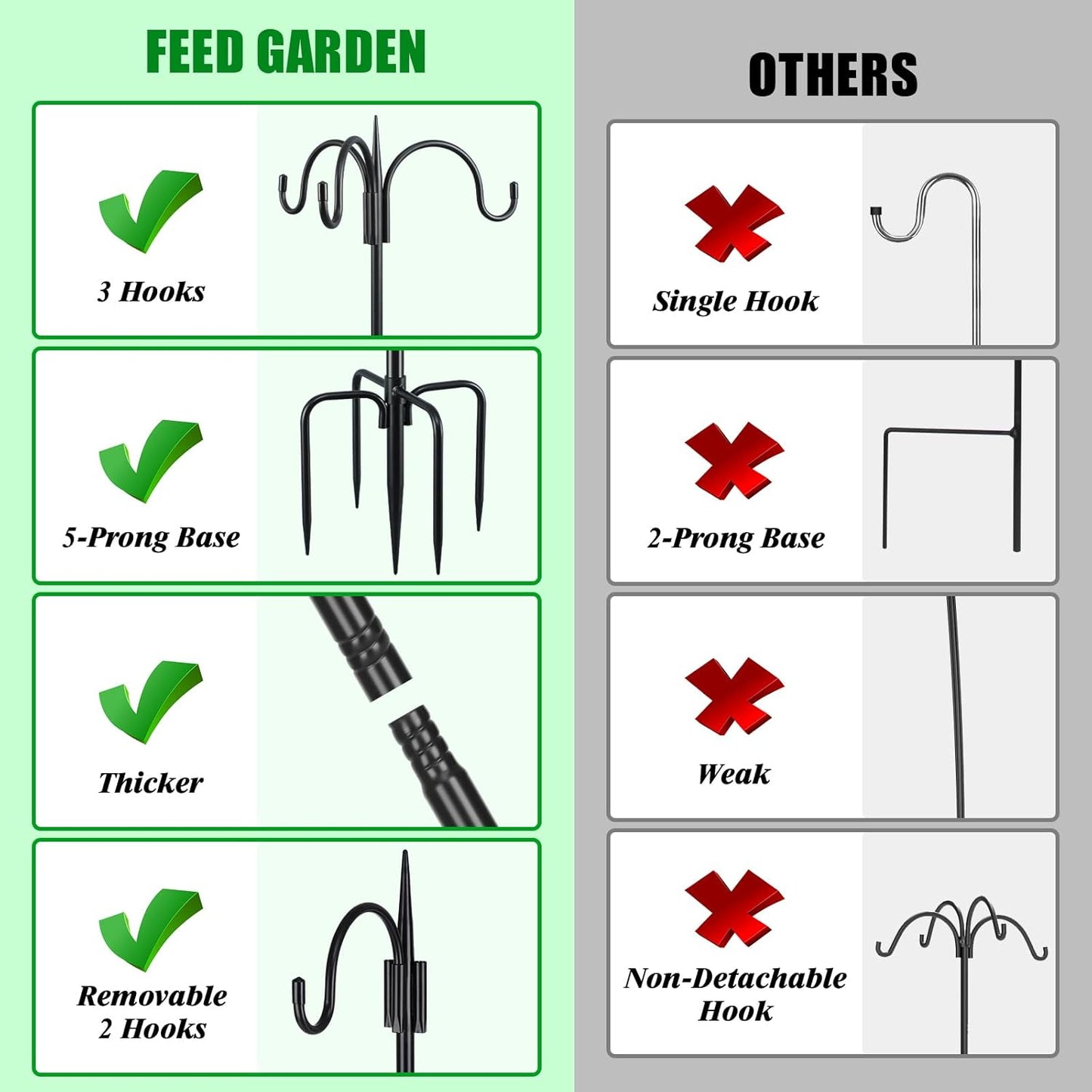 FEED GARDEN 92" Squirrel-Proof Bird Feeder Pole - Heavy-Duty Shepherd's Hook with 3 Hooks, 5-Prong Base & 19" Baffle for Outdoor Feeders & Plants