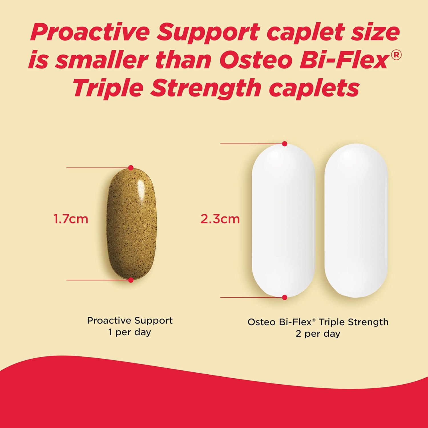 Tylenol Proactive Support* Muscle & Joint Supplement, Drug-Free Daily 