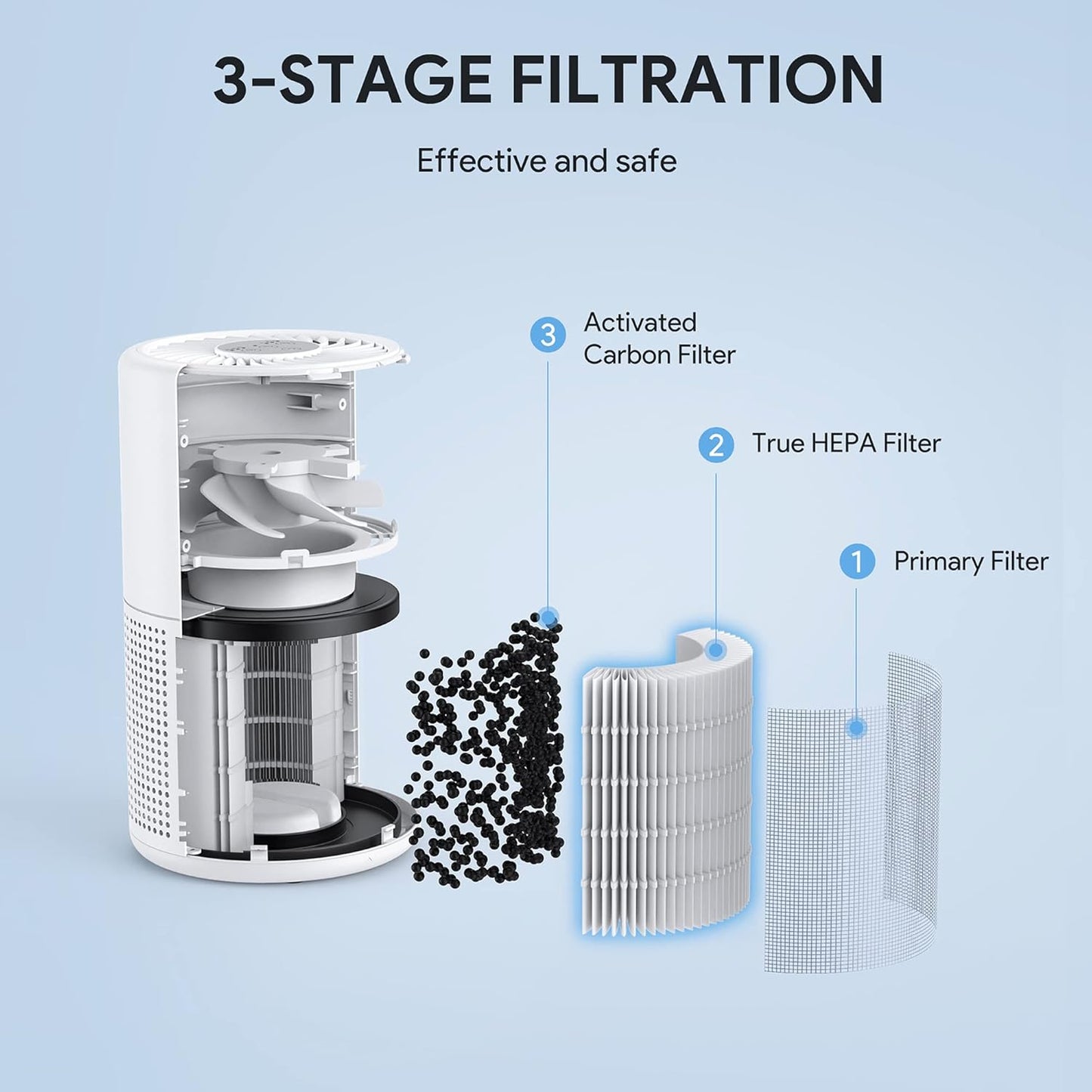 Air Purifiers for Bedroom, FULMINARE H13 True HEPA Air Filter, Quiet Air Cleaner With Night Light, Portable Small Air Purifier for Home, Office, Living Room