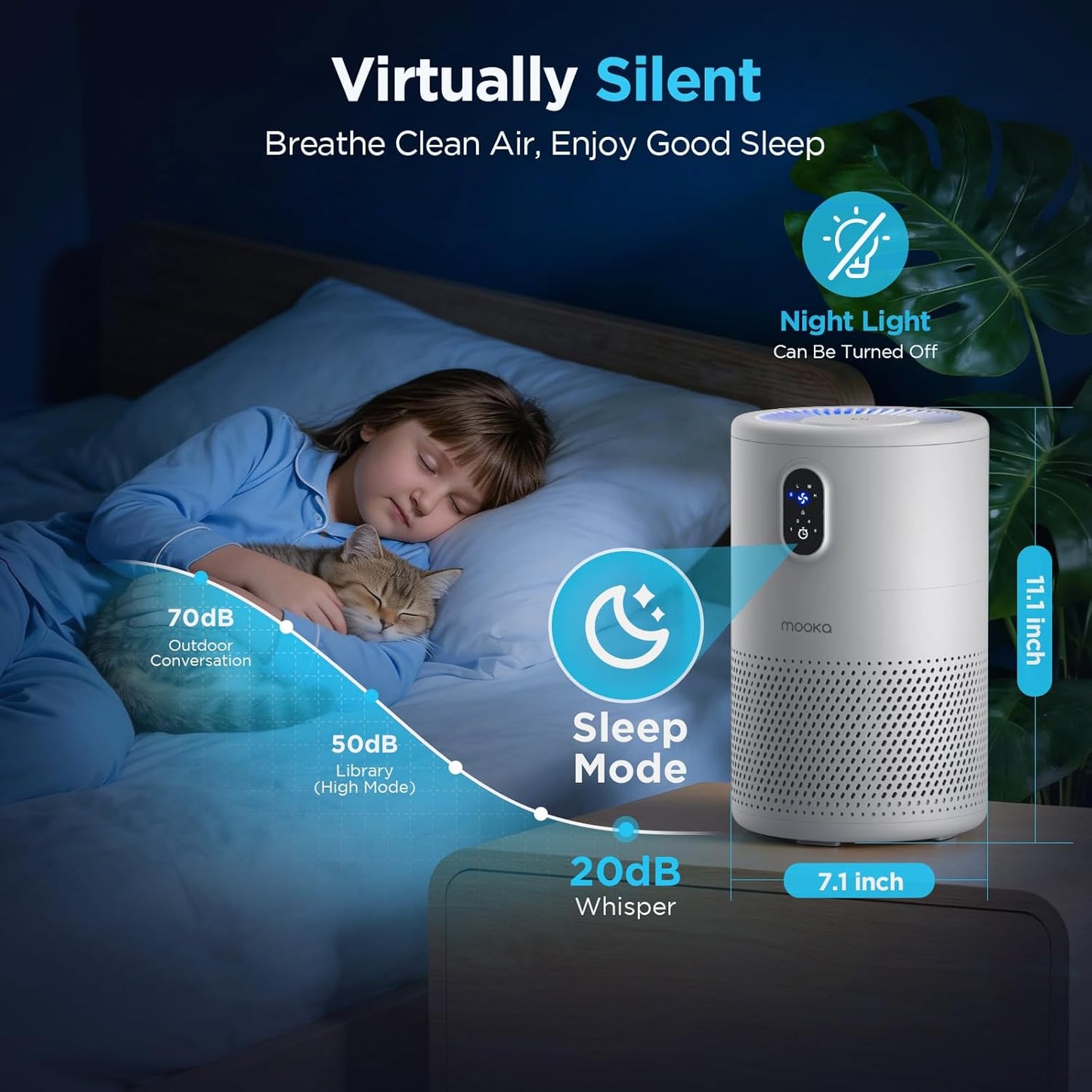 MOOKA Air Purifiers for Home Large Room up to 1076ft², H13 True HEPA Air Filter Cleaner, Odor Eliminator, Remove Smoke Dust Pollen Pet Dander, Night Light, B-D02L White