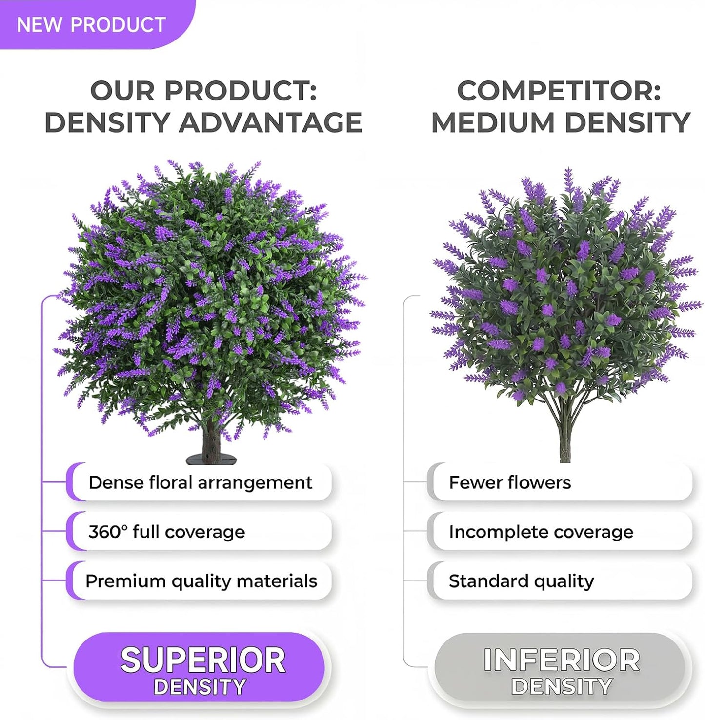 Dense Foliage Artificial Lavender Topiary Ball Trees 24 Inch, 2 Pack UV Resistant Fake Plants with Ground Spike, Outdoor Faux Shrubs for Garden, Patio, Porch, Yard Decor