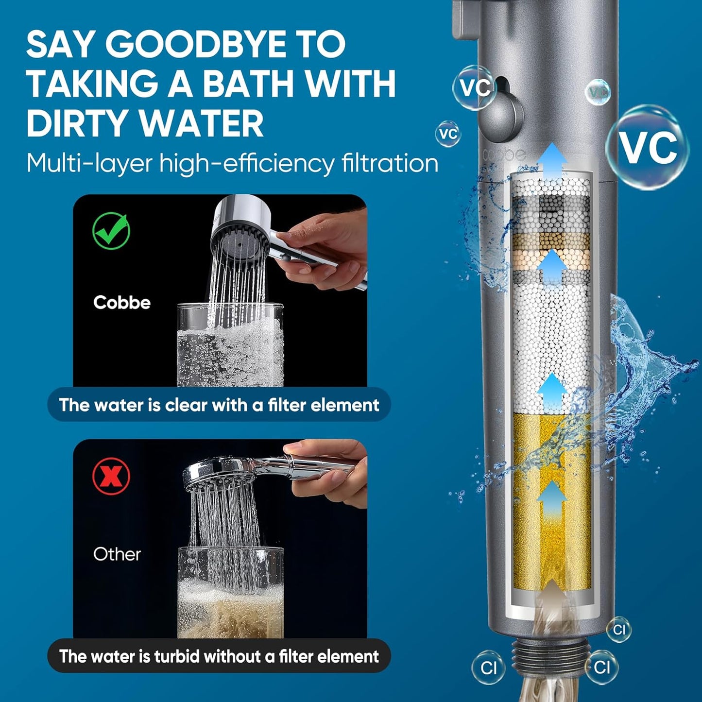 Cobbe Ion Drops Filtered Shower Head with Handheld, High Pressure 4+1 Spray Mode Showerhead with Filters, Built-in Power Wash for Hard Water - Remove Chlorine - Reduces Dry Itchy Skin, Luxury Gray