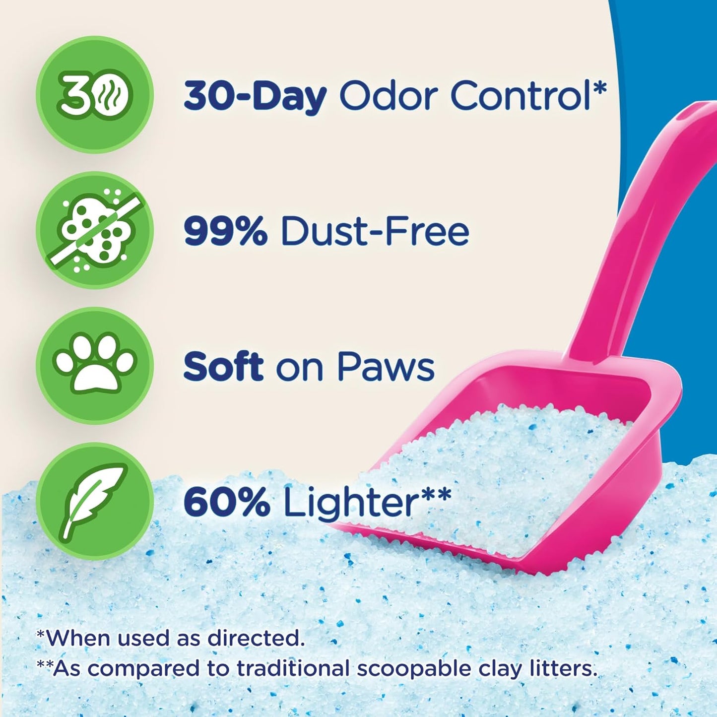 Ultra Micro Crystals Cat Litter - 99.9% Dust Free, Soft on Paws, Fragr