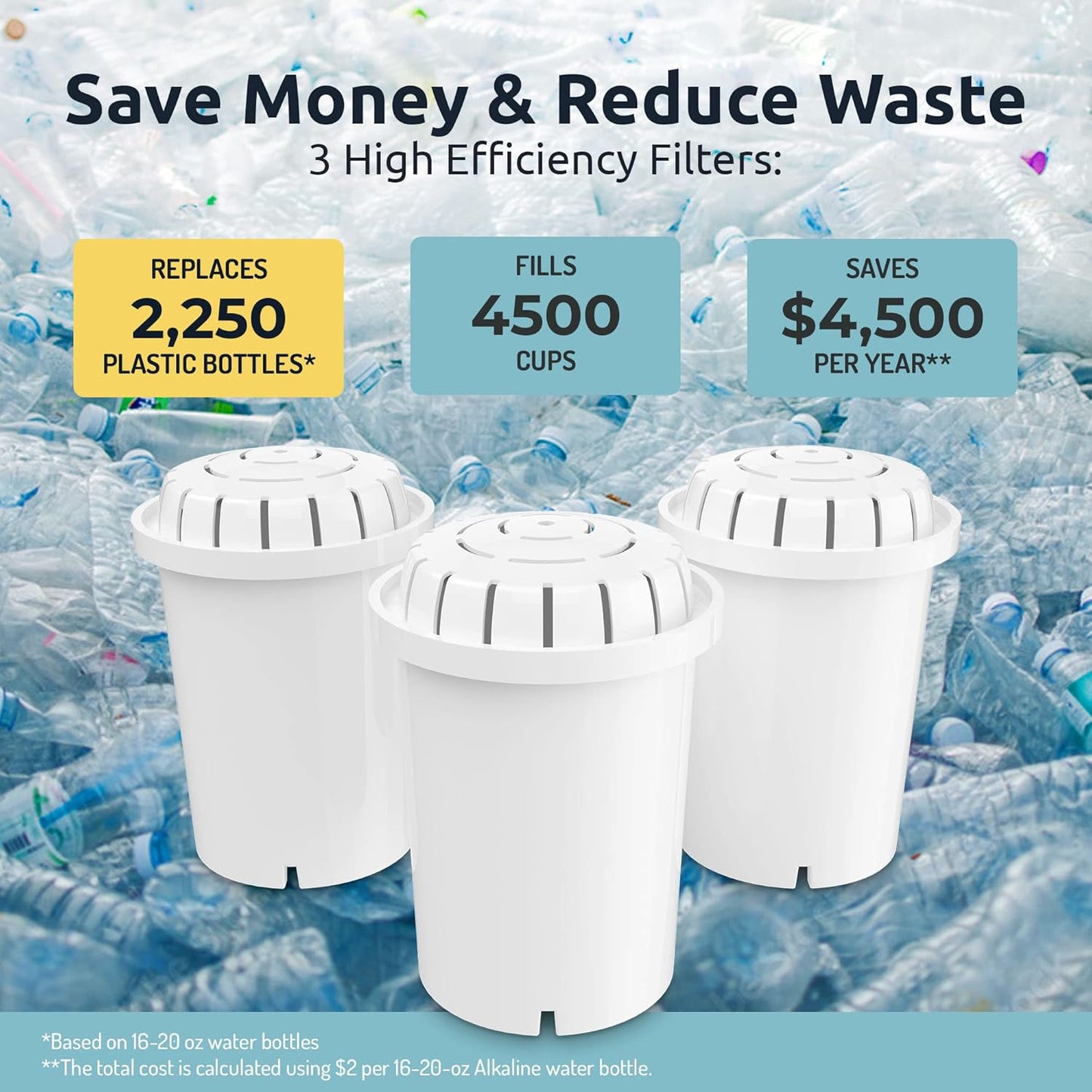 Invigorated Water PH001 - White Alkaline Water Filter – Replacement Filters for all Pitcher & Dispenser Filtration Systems – BPA-Free, Removes Chlorine, Heavy Metals – 96 Gallons/Filter (3-Pack)