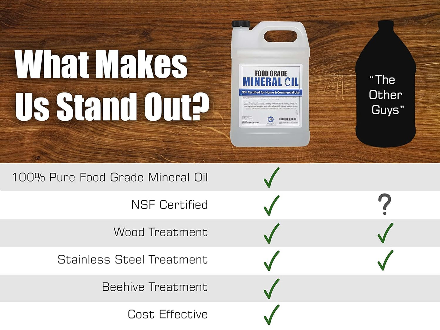 NSF Certified Food Grade Mineral Oil - Gallon (128oz), Certified Food Safe Conditioner for Wood Cutting Boards, Butcher Blocks and Stainless-Steel Kitchen Equipment