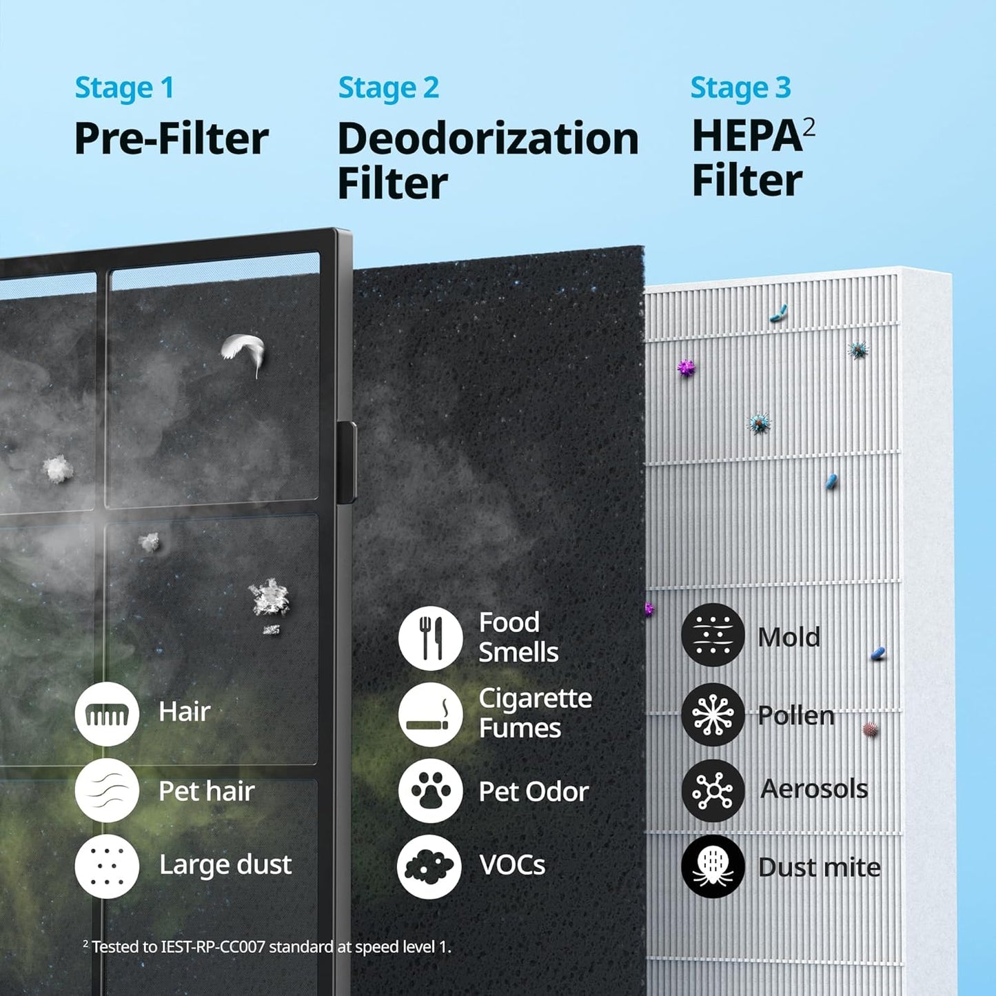 Coway Airmega AP-1512HH(W) True HEPA Purifier with Air Quality Monitor