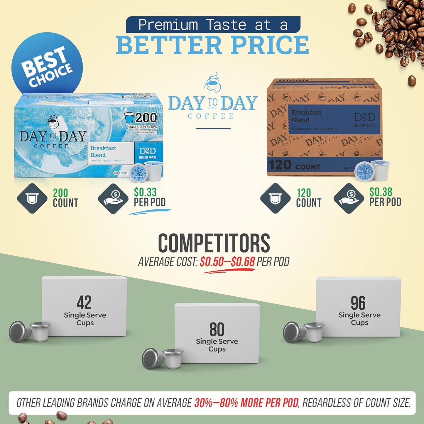 Day To Day Coffee Breakfast Blend Medium Roast Coffee Pods, 120 Count,