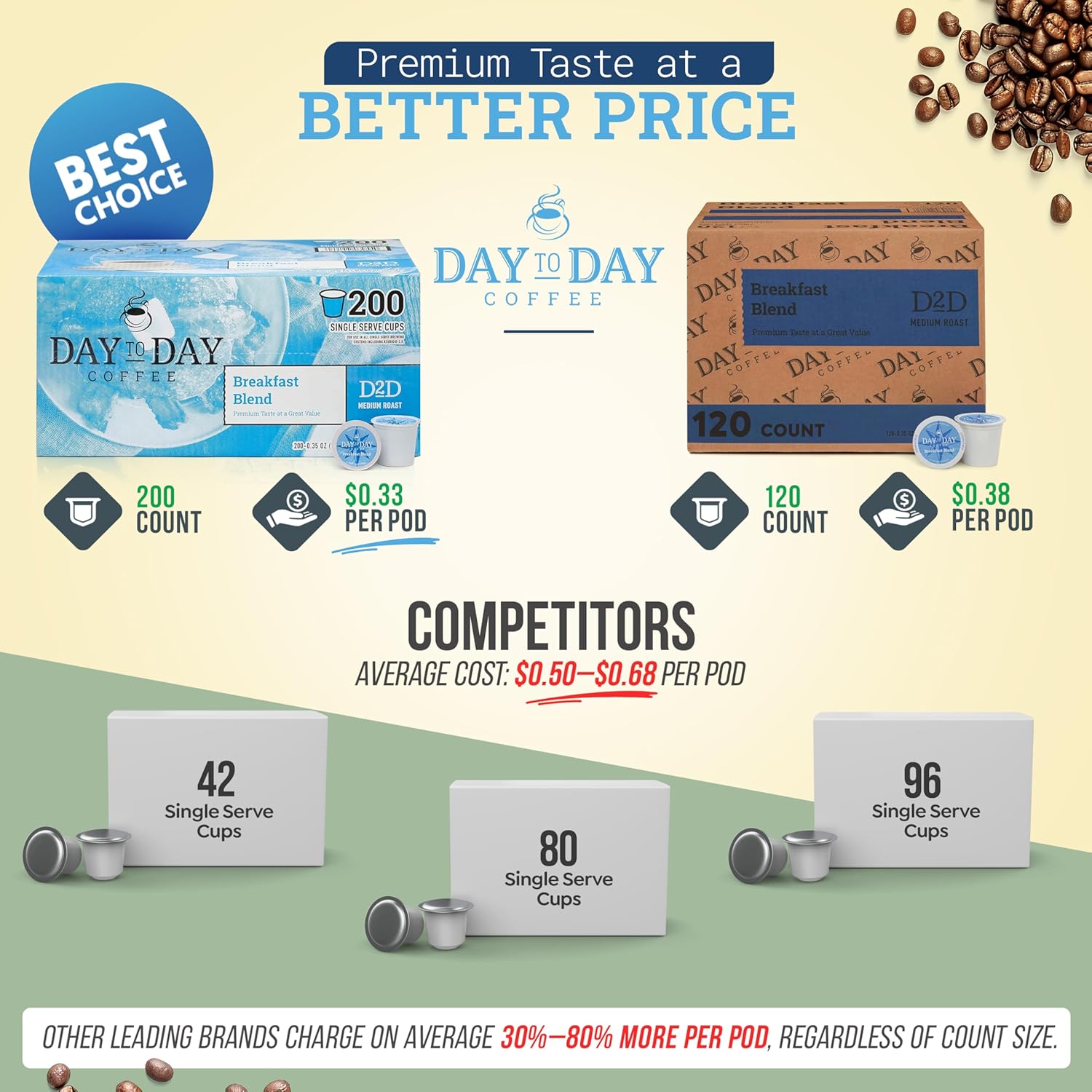 Day To Day Coffee Breakfast Blend Medium Roast Coffee Pods, 120 Count,