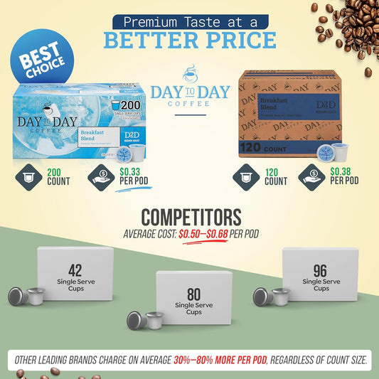Day To Day Coffee Breakfast Blend Medium Roast Coffee Pods, 120 Count,
