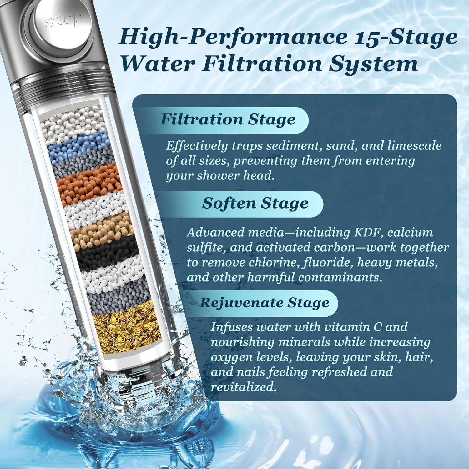 FEELSO Filtered Shower Head with Handheld, High Pressure 4 Spray Showe