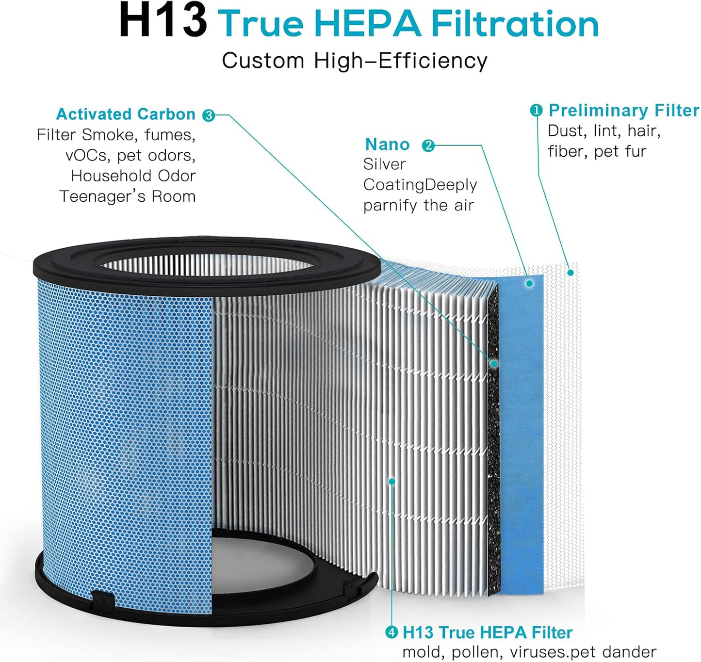 2 Pack Air Purifier for Home Bedroom with H13 True HEPA Filter for Smo