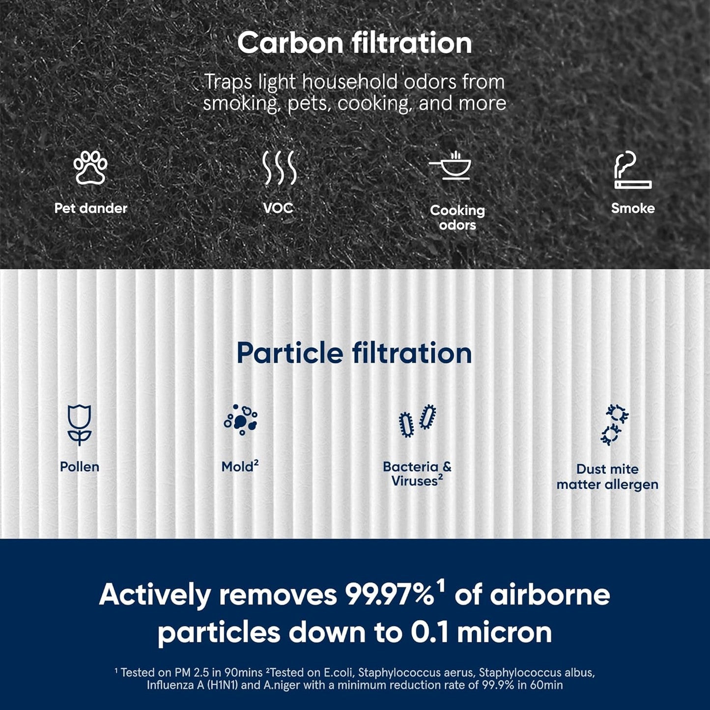 Blueair Blue Pure 411+ Genuine Replacement Filter, Particle and Activated Carbon