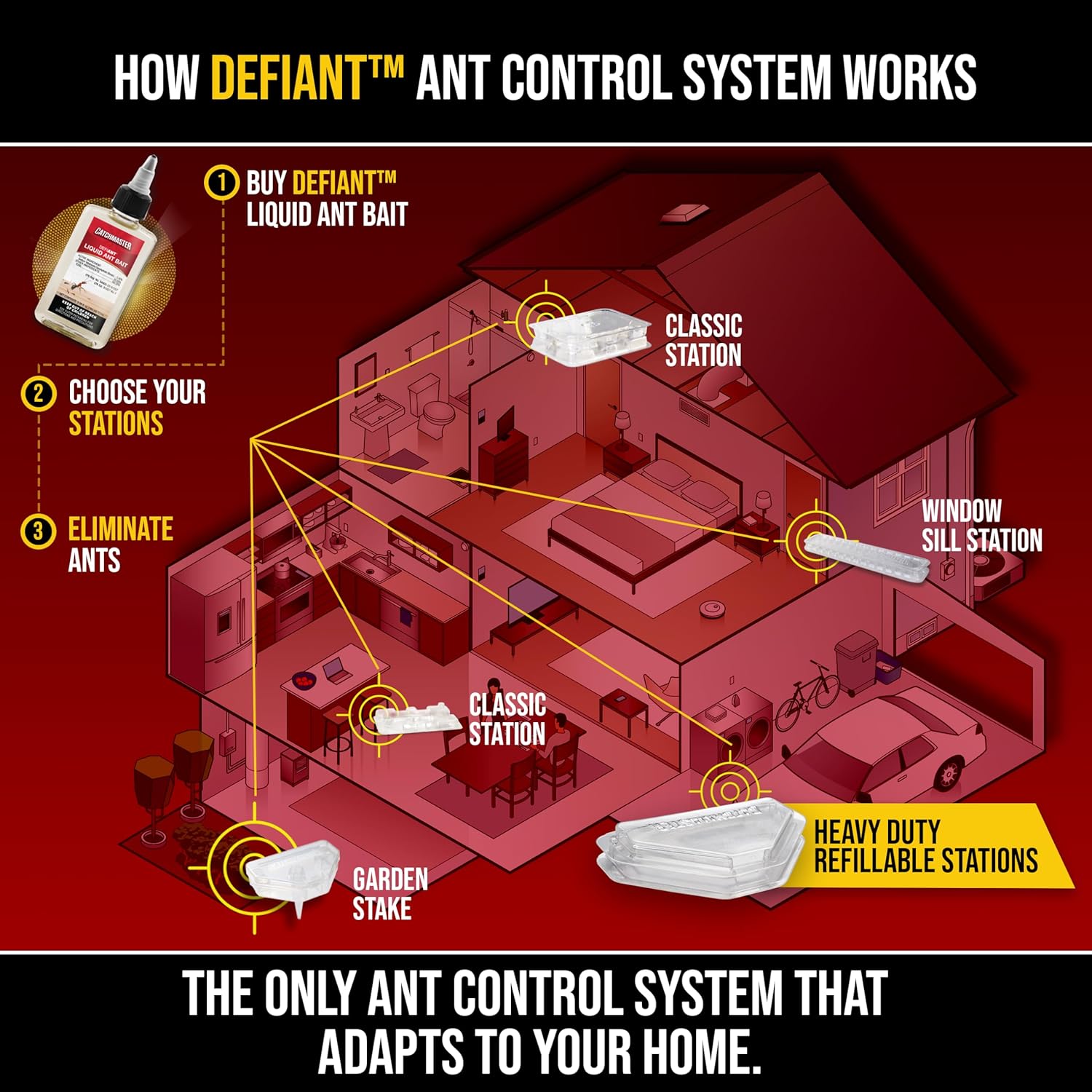 Catchmaster DEFIANT Reusable Heavy Duty Ant Traps Indoor & Outdoor Ref
