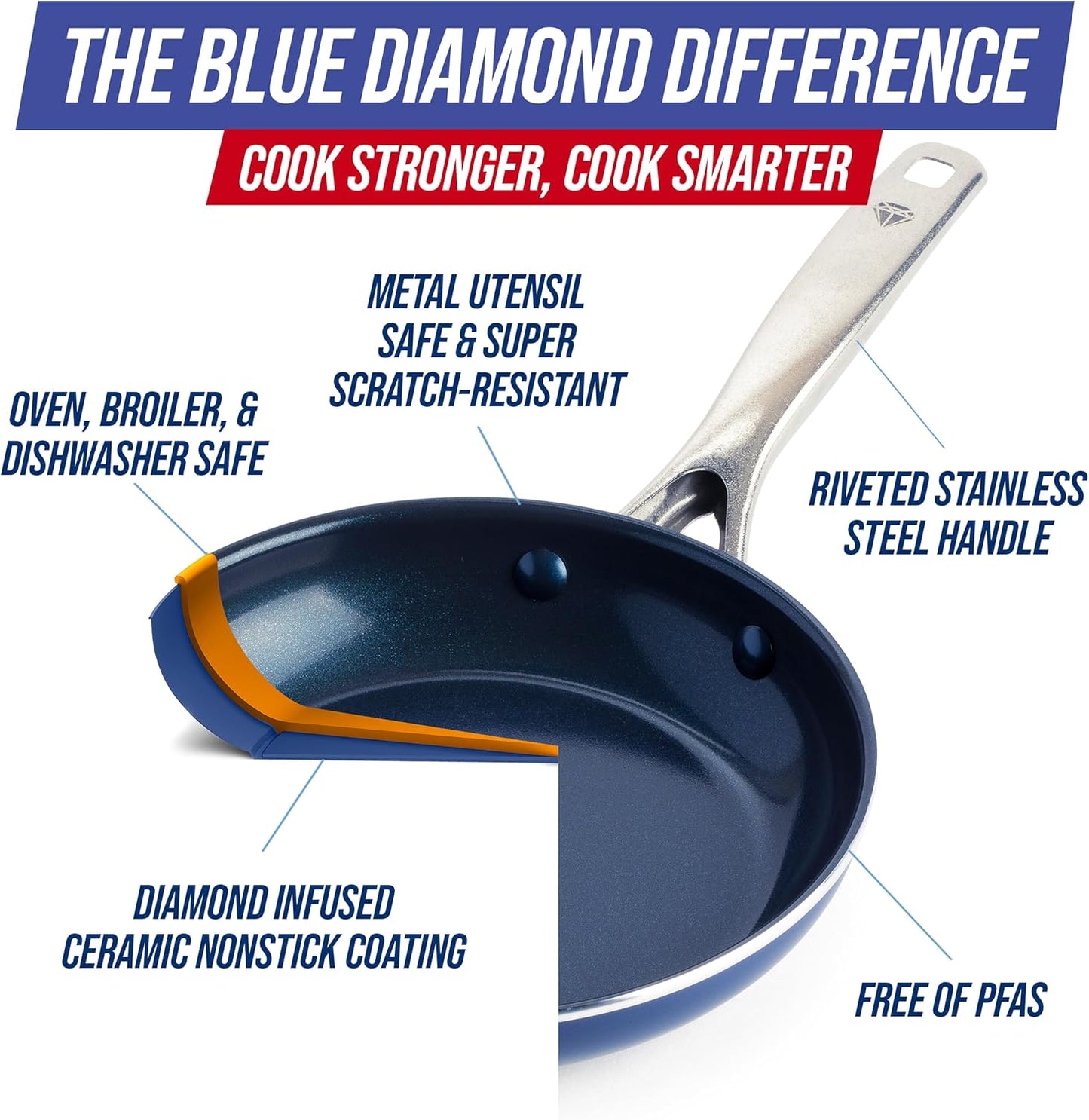 Blue Diamond 20.3cm(8인치) 논스틱 프라이팬 프라이팬, 다이아몬드 주입 PFAS 프리 세라믹, 식기 세척기 및 오븐 사용 가능, 스테인리스 스틸 손잡이, 내구성 있는 무독성 금속 식기 사용 가능, 계란 및 오믈렛 팬, 블루
