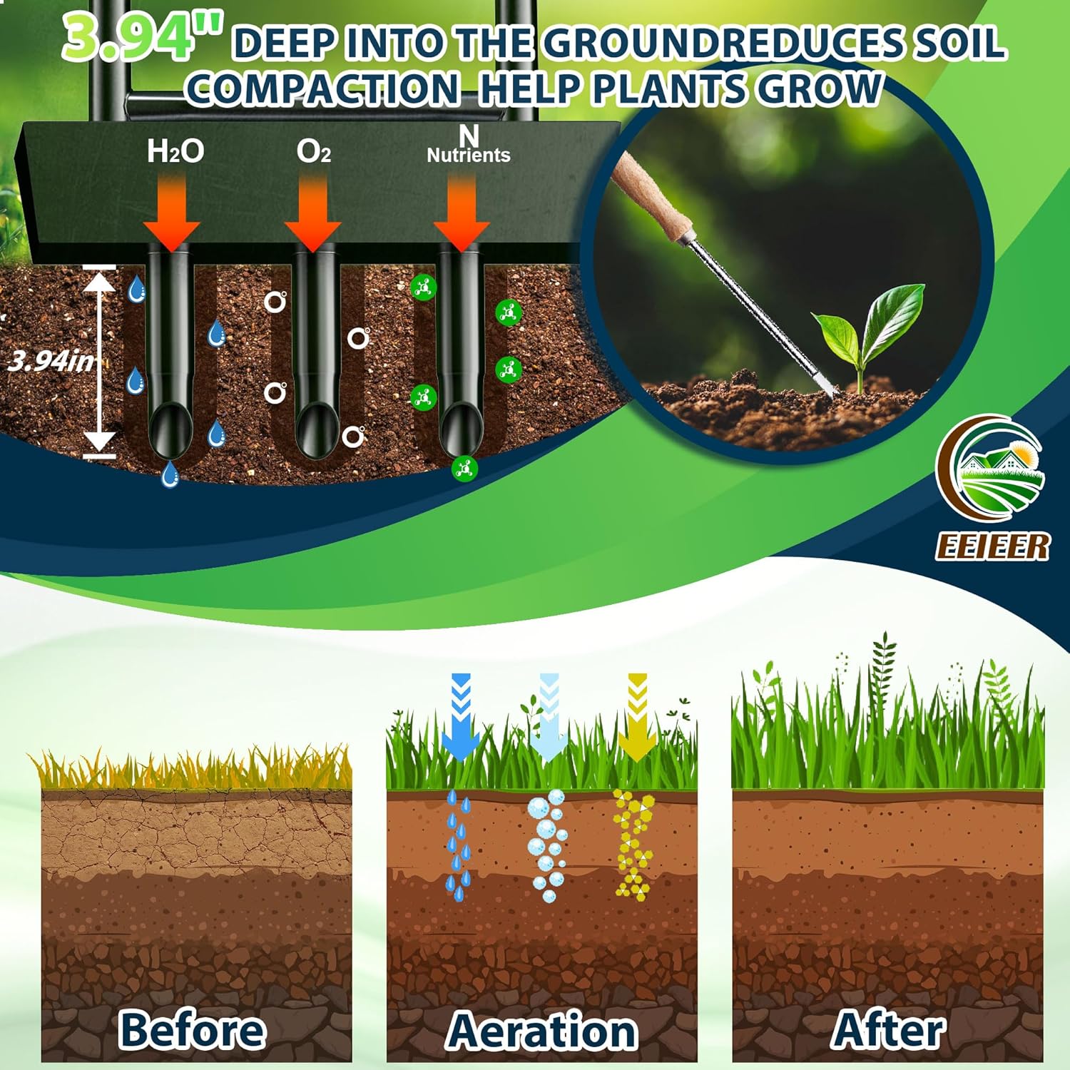 EEIEER Manual Lawn Aerator Tool with Soil Storage Basket - 2025 Upgrad