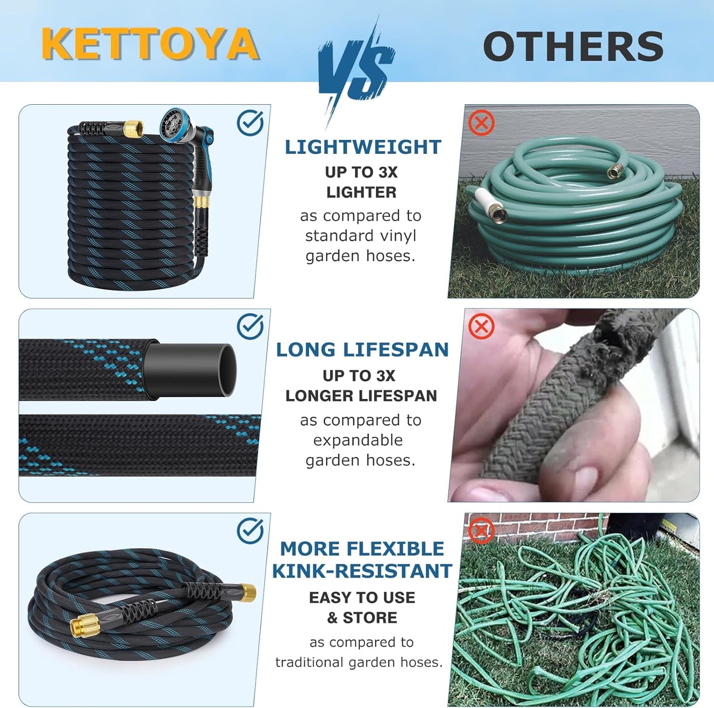 Non-Expanding Garden Hose 100 ft, Kink Free Flexible Water Hose with 1