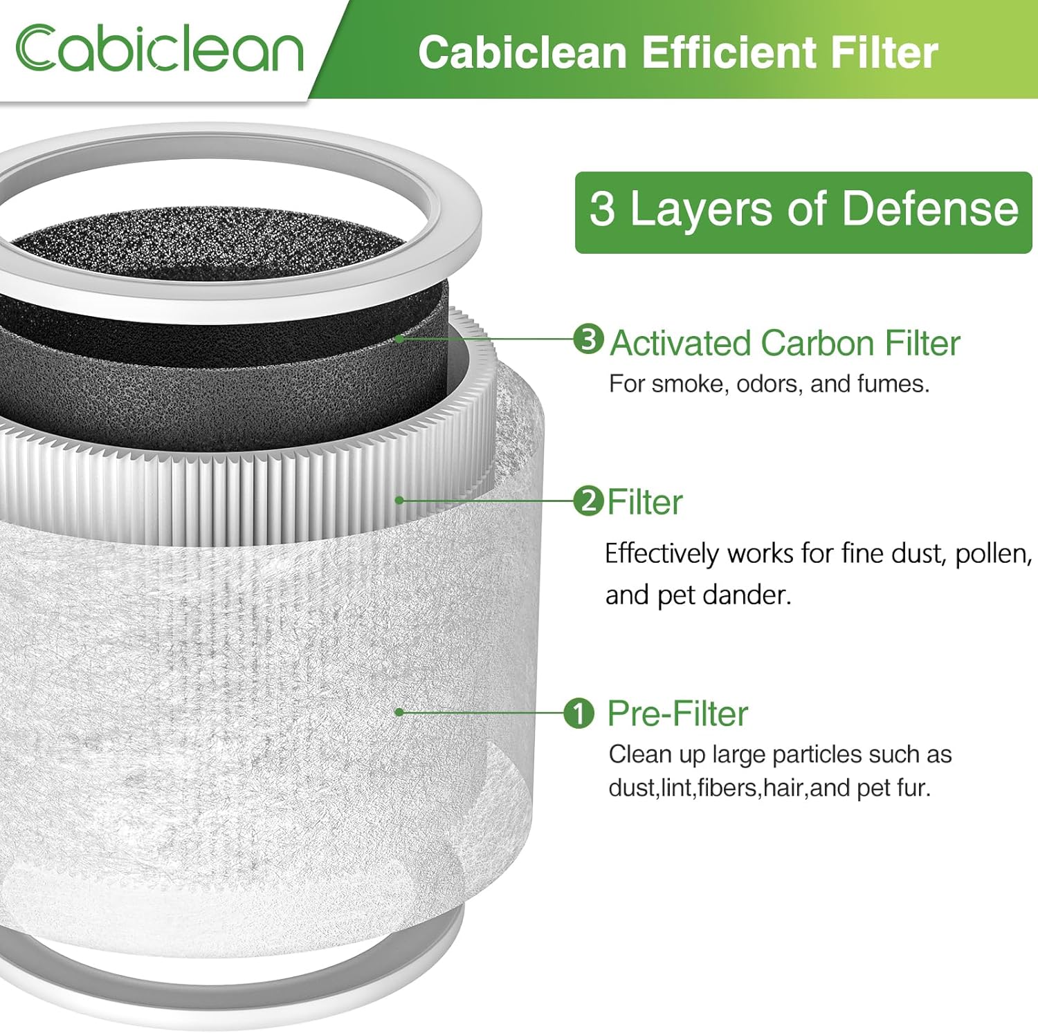 Core Mini Replacement Filter Compatible with LEVOIT Core Mini Air Puri