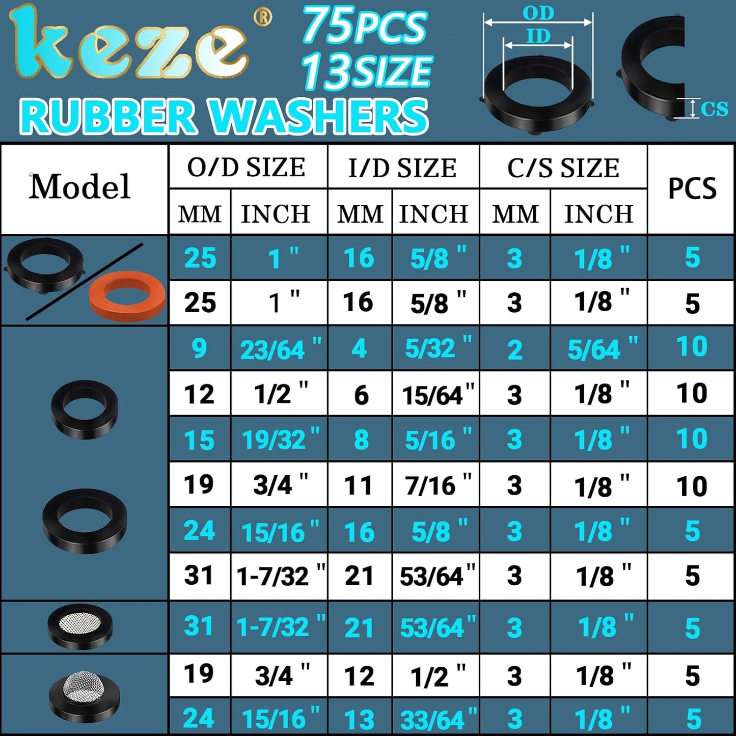 KEZE 233 Pcs Plumbing and Faucet Washers Assortment Kit for Assorted S