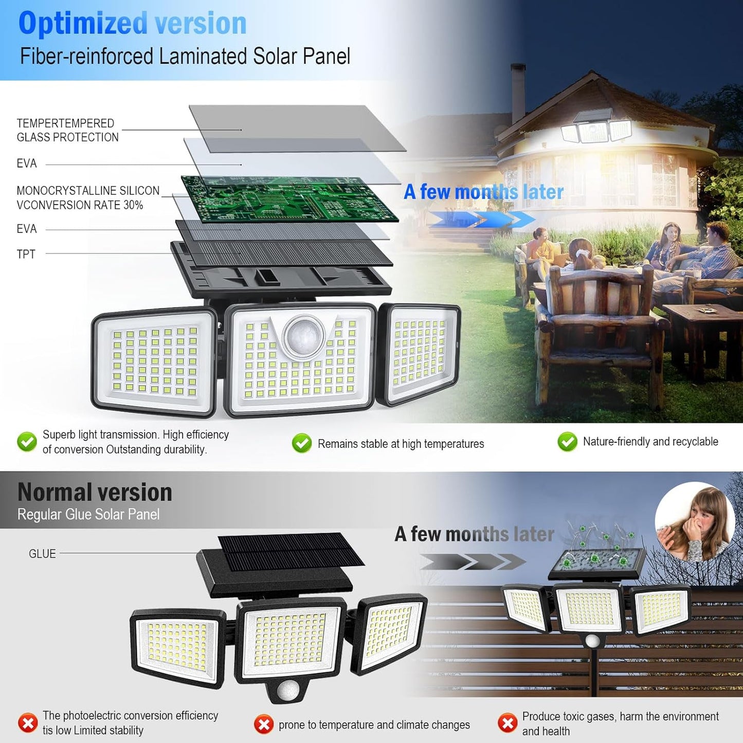2500LM Solar Lights Outdoor with Motion Sensor,3 Head 270° Wide Angle 