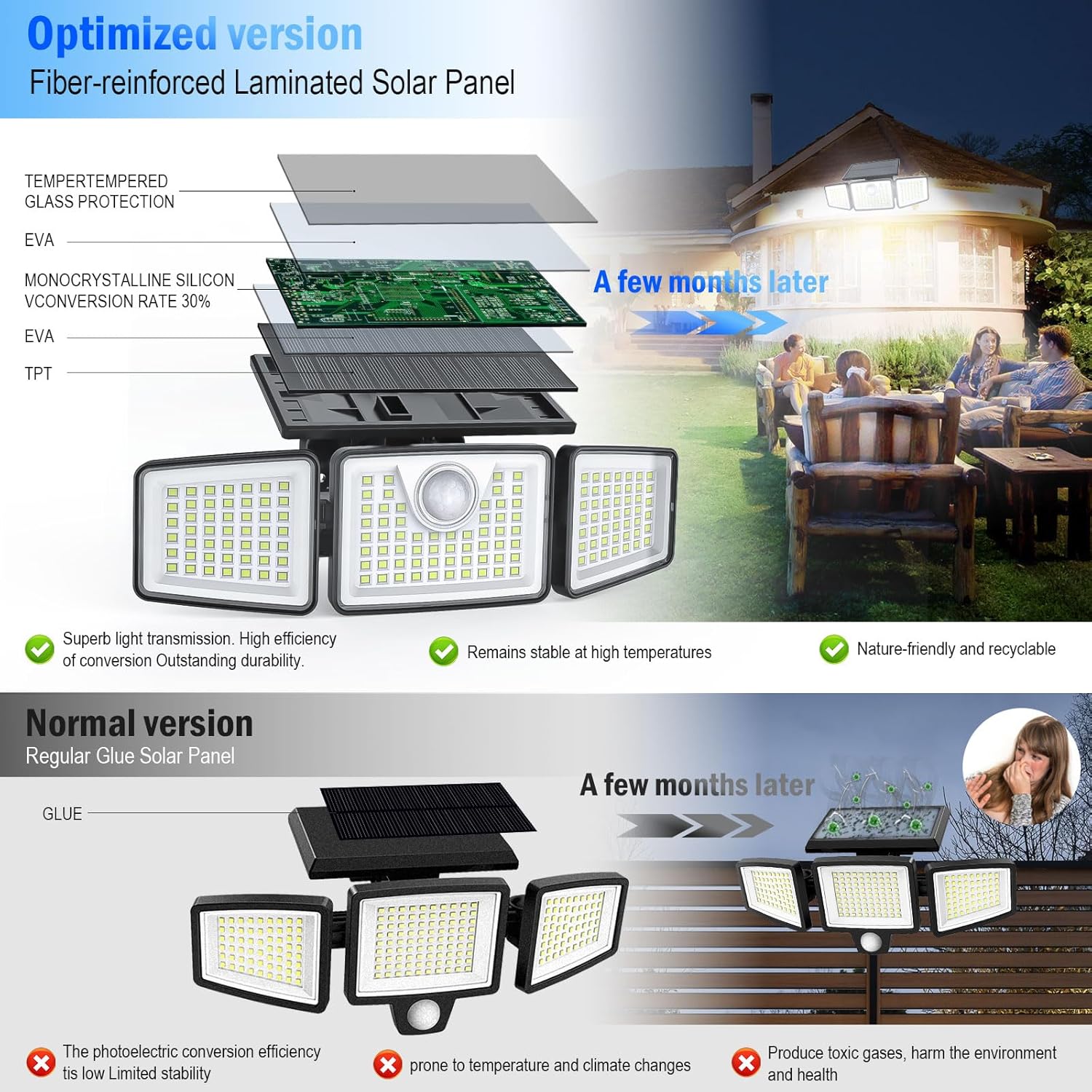 2500LM Solar Lights Outdoor with Motion Sensor,3 Head 270° Wide Angle 