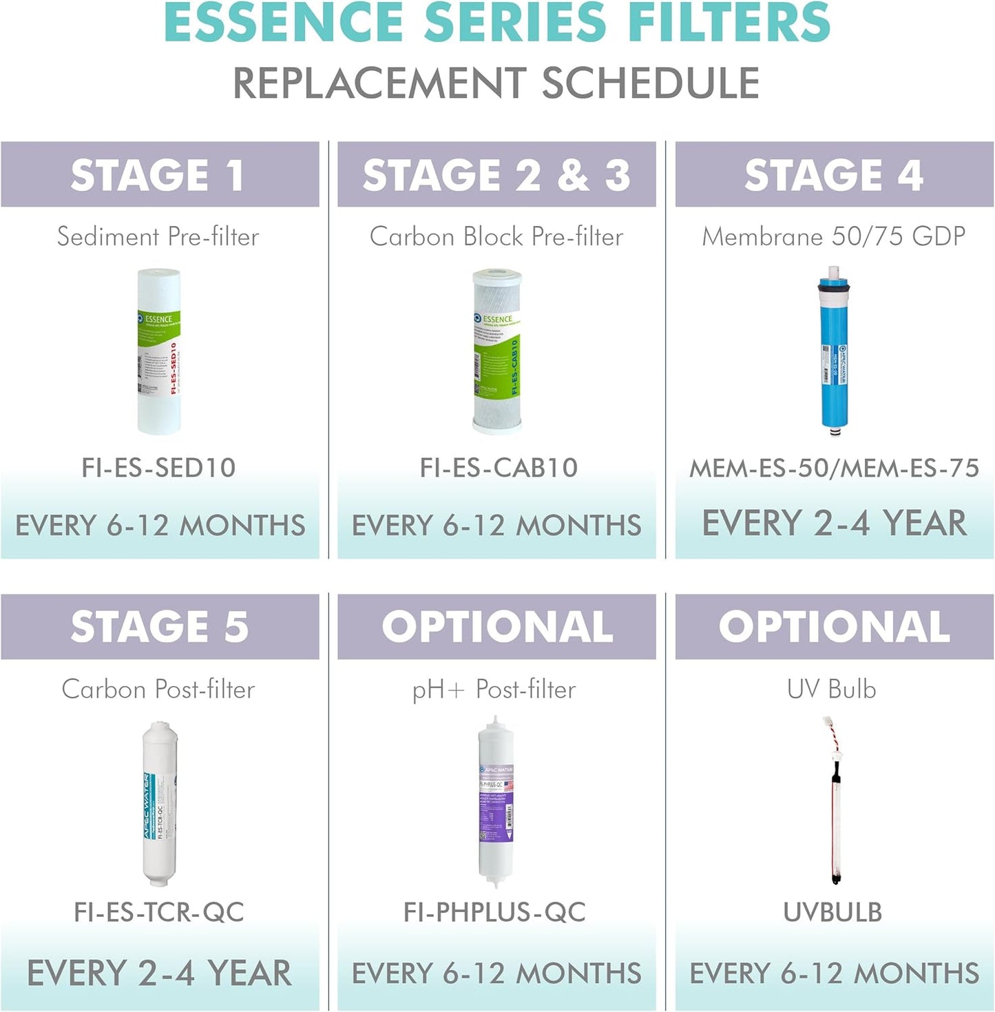 APEC Water Systems FILTER-SET-ES High Capacity Replacement Pre-Filter Set For Essence Series Reverse Osmosis Water Filter System Stage 1-3