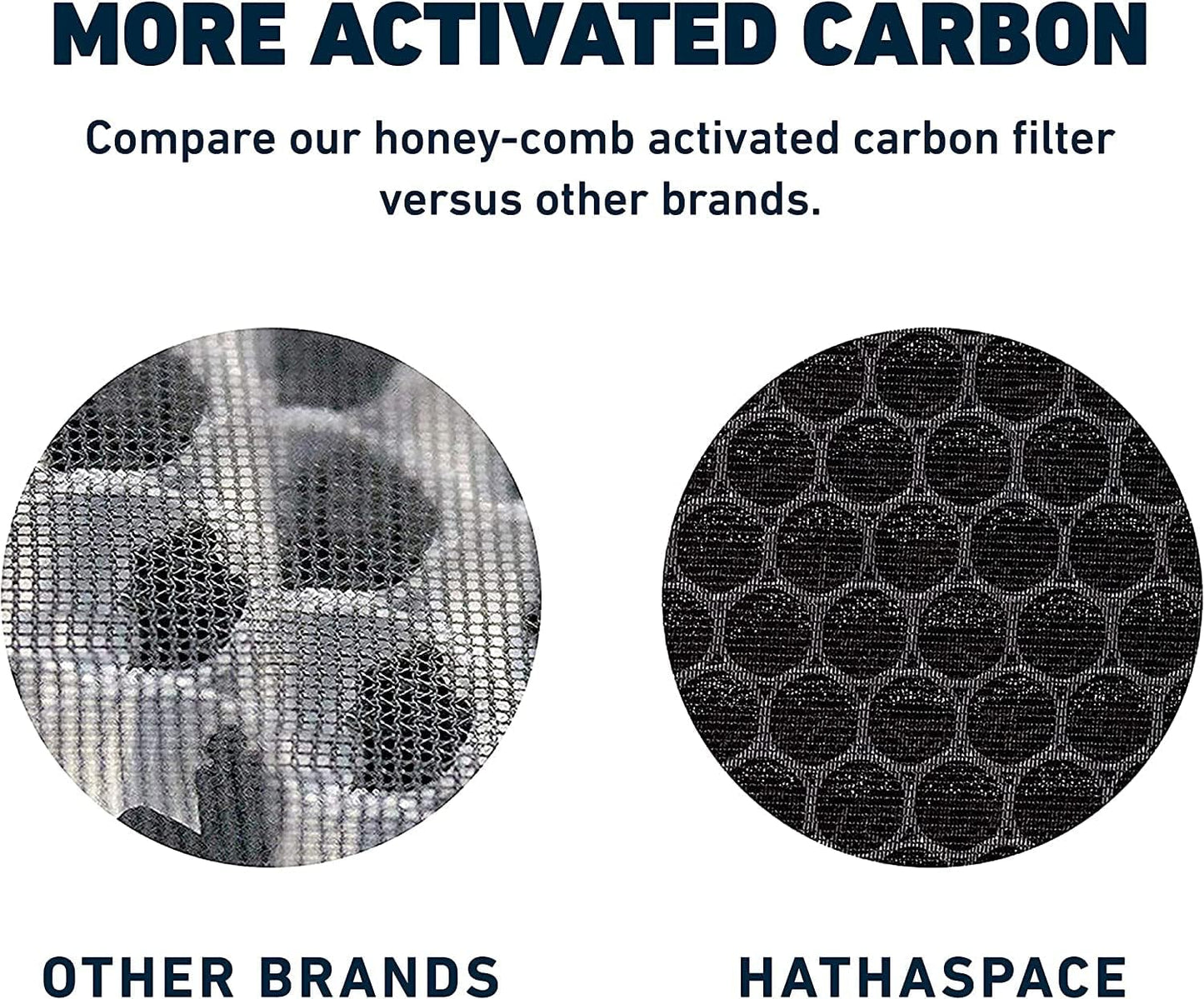 HATHASPACE HSP001 True HEPA Filter Replacement, 4-Stage Air Purifier F