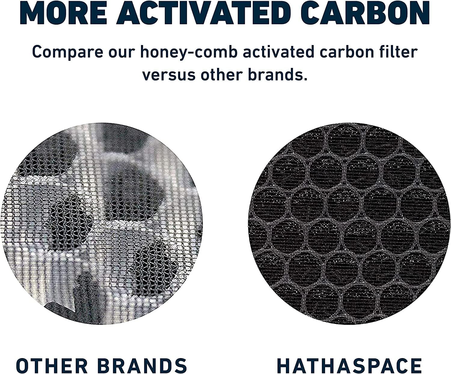 HATHASPACE HSP001 True HEPA Filter Replacement, 4-Stage Air Purifier F