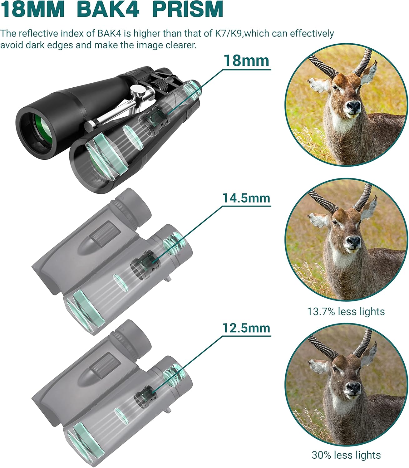 ESSLNB 15-30X80 Zoom Astronomy Binoculars with Built-in Tripod Mount Giant Binoculars with Phone Adapter and Case for Bird Watching Hunting and Stargazing