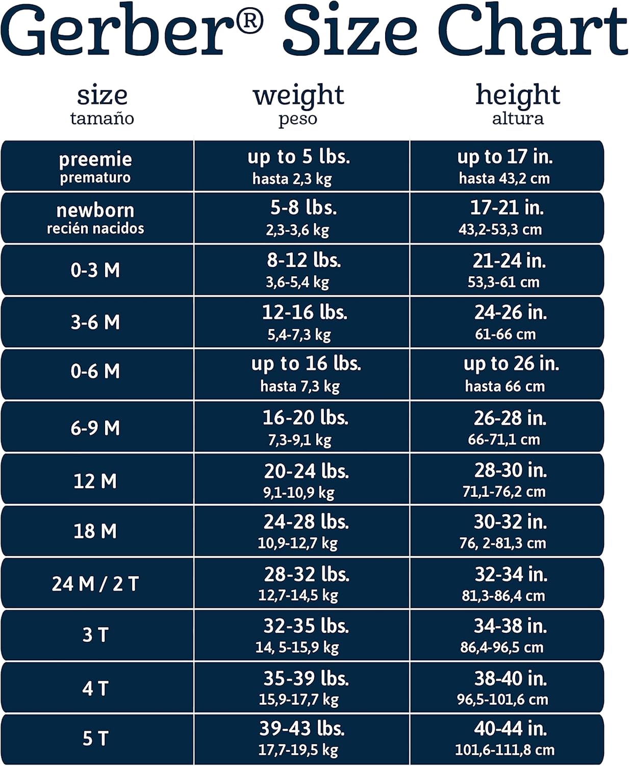 Gerber Baby Boys' 5-pack Variety Onesies Bodysuits