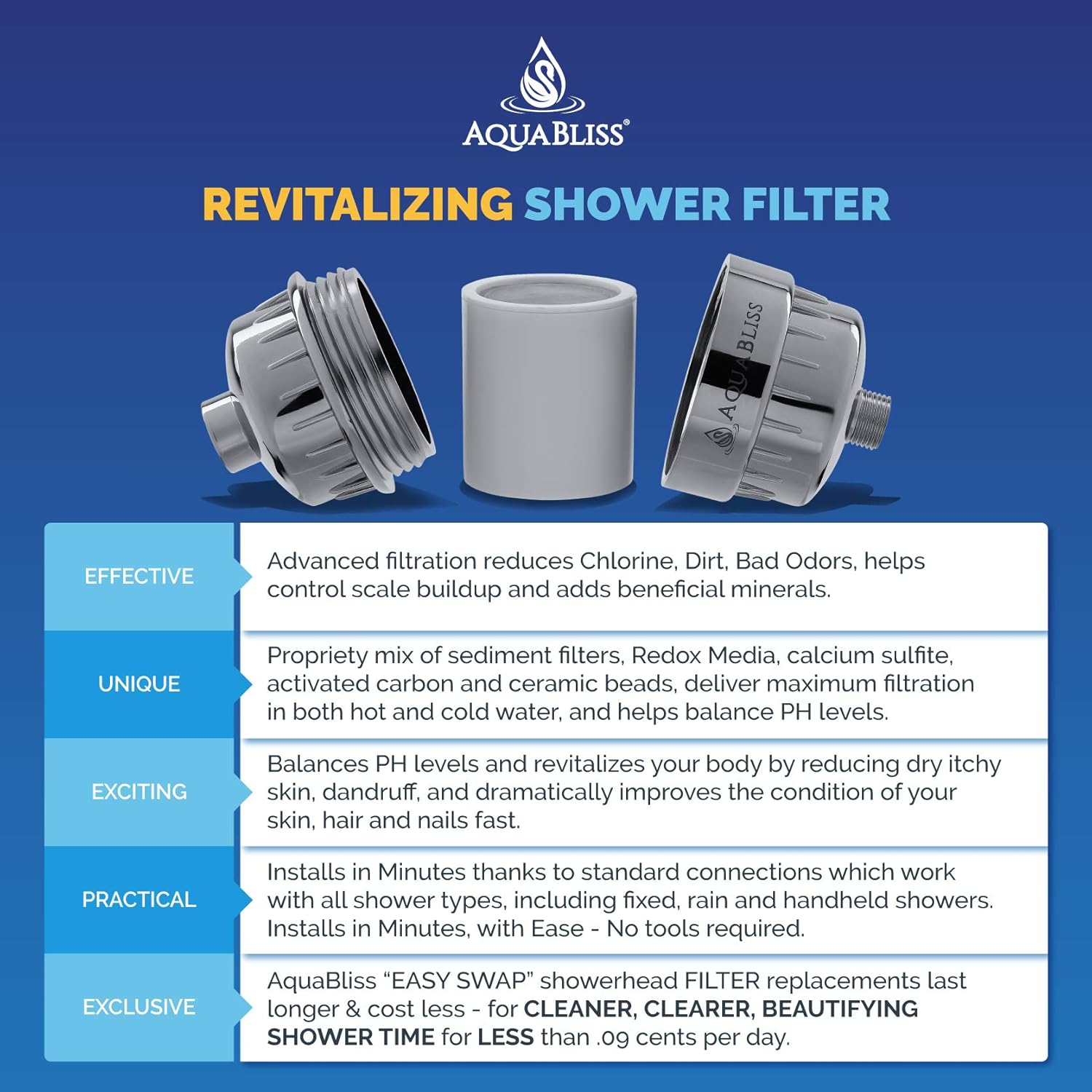 AquaBliss High Output Revitalizing Shower Filter - Reduces Dry Itchy S