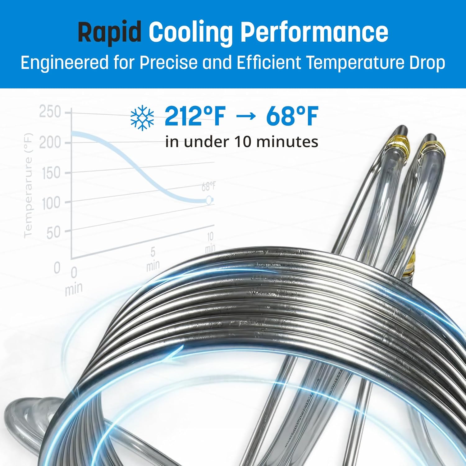 Coldbreak Wort Chiller – 25 Foot Food Grade Stainless Steel Tubing Coi