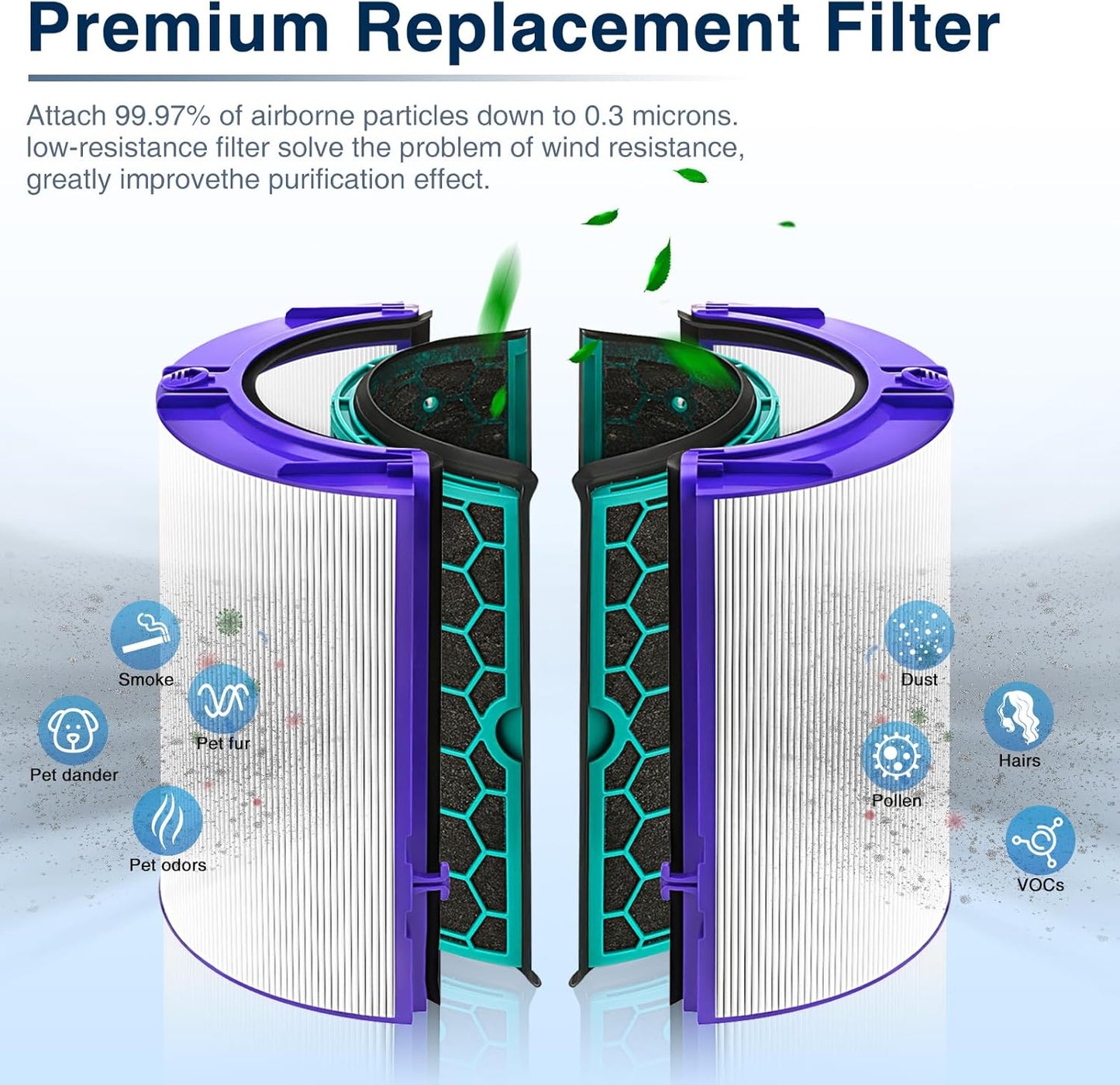 TP04 Replacement Filter for Dyson HP04 TP04 DP04 TP05 DP05 Air Purifi-er Sealed Two Stage 360° Pure Cool Fan Combi Glass HEPA Filter & Activated Carbon Filter (Not for HP07,TP01,TP02,TP07,HP09)