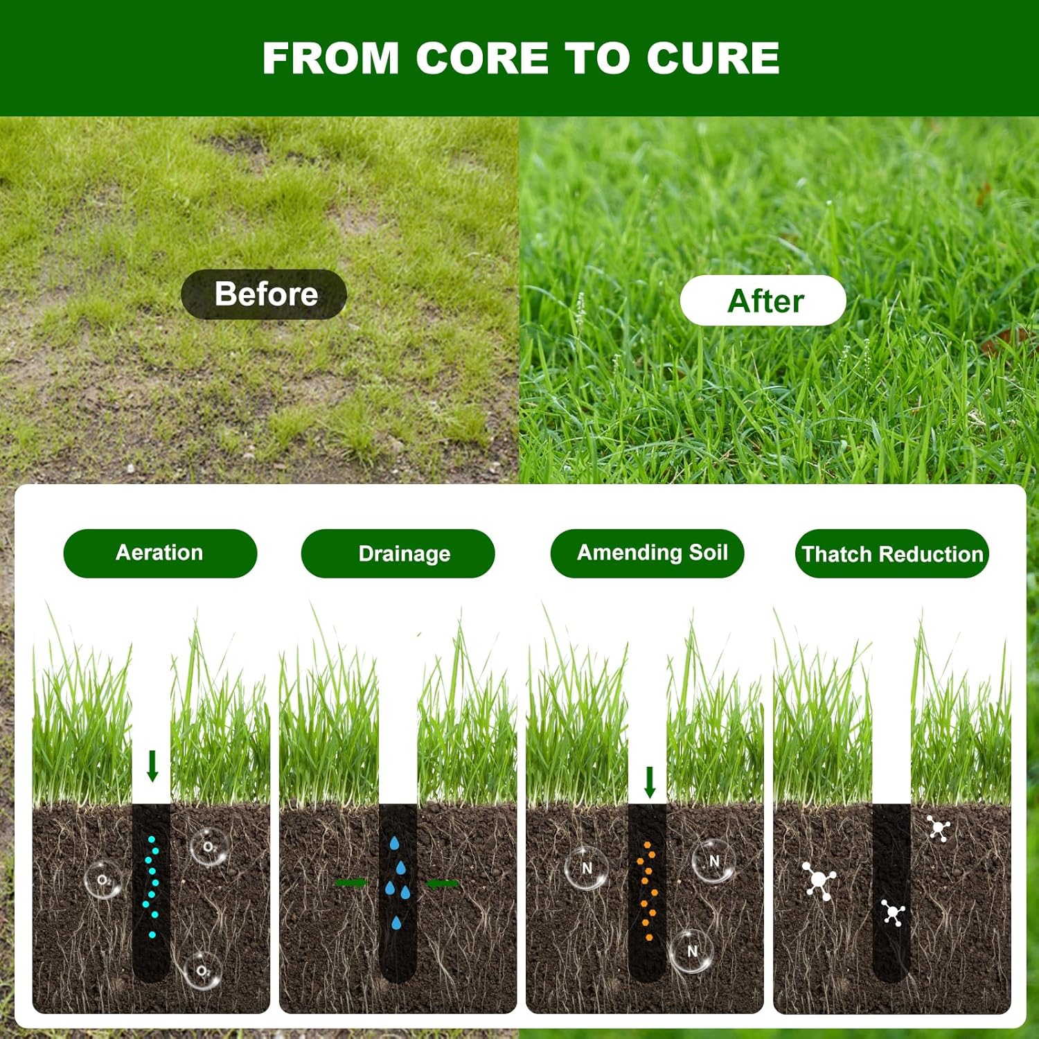 Lawn Core Aerator Tool Coring Grass Aerator Lawn Tool 4 Hollow Tines f