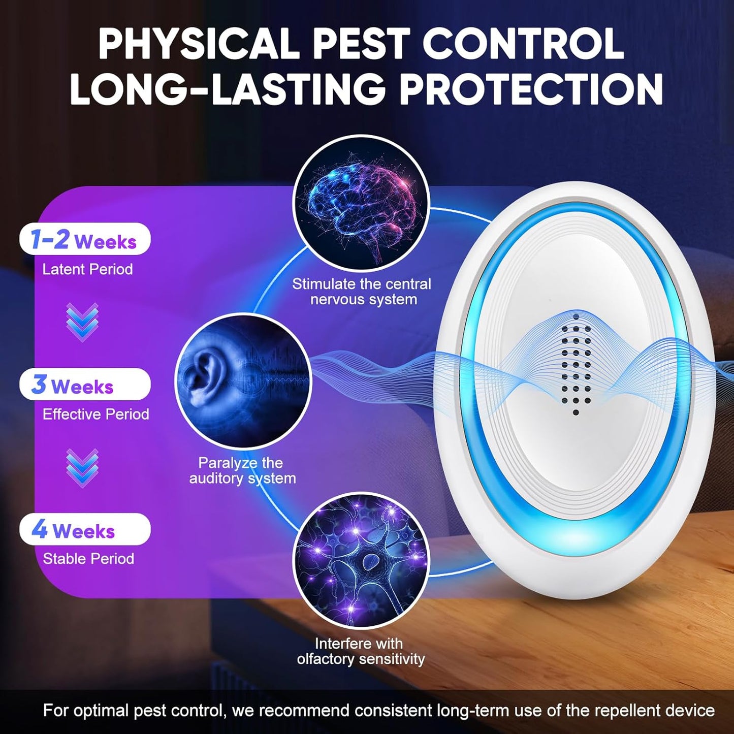 Ultrasonic Pest Repeller Indoor Ultrasonic Repellent, Mouse Repellent 