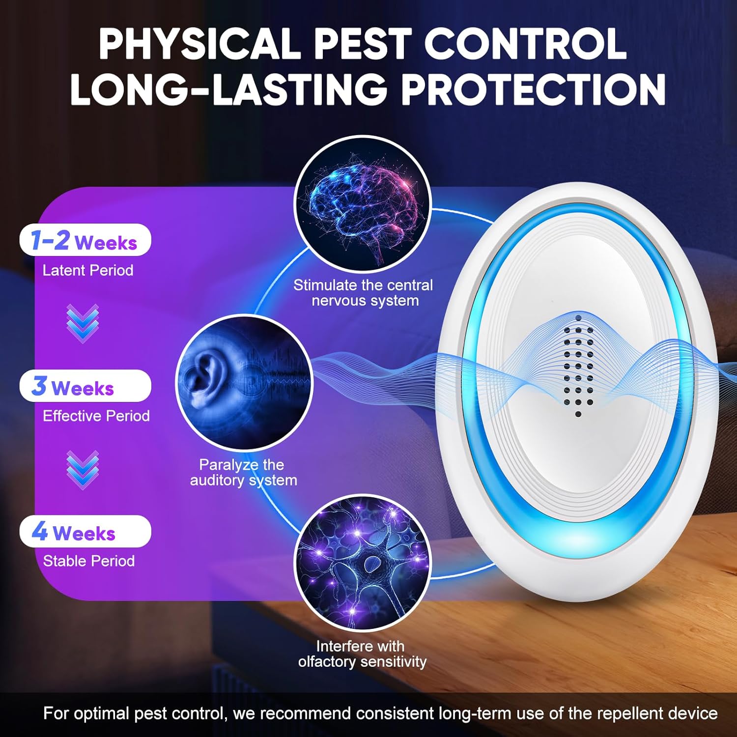 Ultrasonic Pest Repeller Indoor Ultrasonic Repellent, Mouse Repellent 