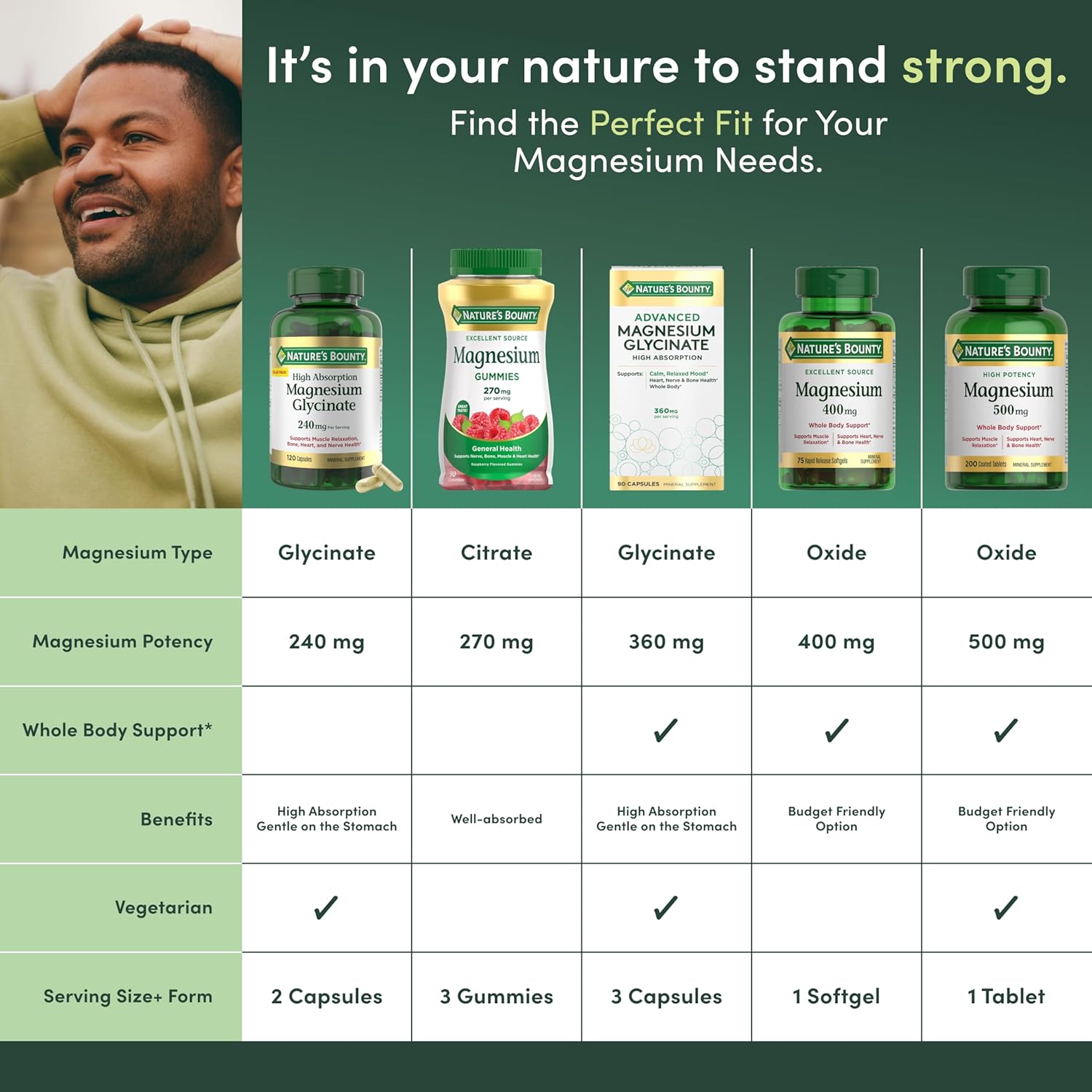 Nature's Bounty Magnesium 500 mg Tablets, High Potency Magnesium Suppl
