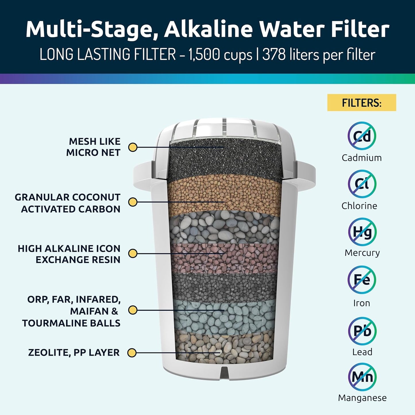 Invigorated Water PH001 - White Alkaline Water Filter – Replacement Filters for all Pitcher & Dispenser Filtration Systems – BPA-Free, Removes Chlorine, Heavy Metals – 96 Gallons/Filter (3-Pack)