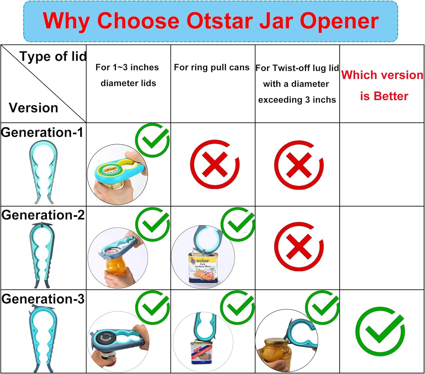 Otstar Jar Opener & Bottle Opener Set for Weak Hands - Multi-Function Kitchen Opener Tool for Seniors with Arthritis, Elderly - Includes Jar Lid Gripper Pad, Corkscrew Opener