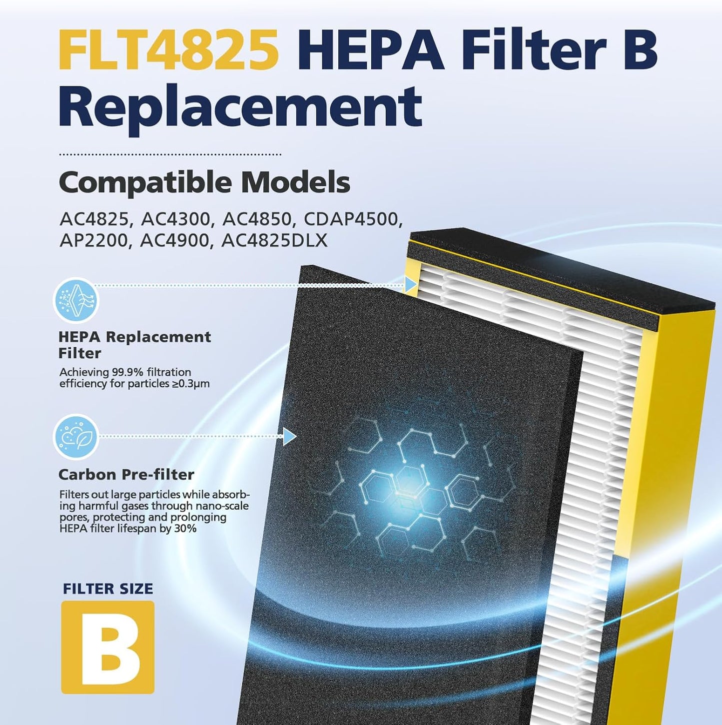 FLT4825 HEPA Filter B Replacement Compatible with Guardian Air Purifier Models AC4825 AC4825E AC4825W AC4300 AC4800 AC4850PT AC4850 AC4900 AC4820 AP2200CA, 4 HEPA Filters + 8 Carbon Pre-Filters