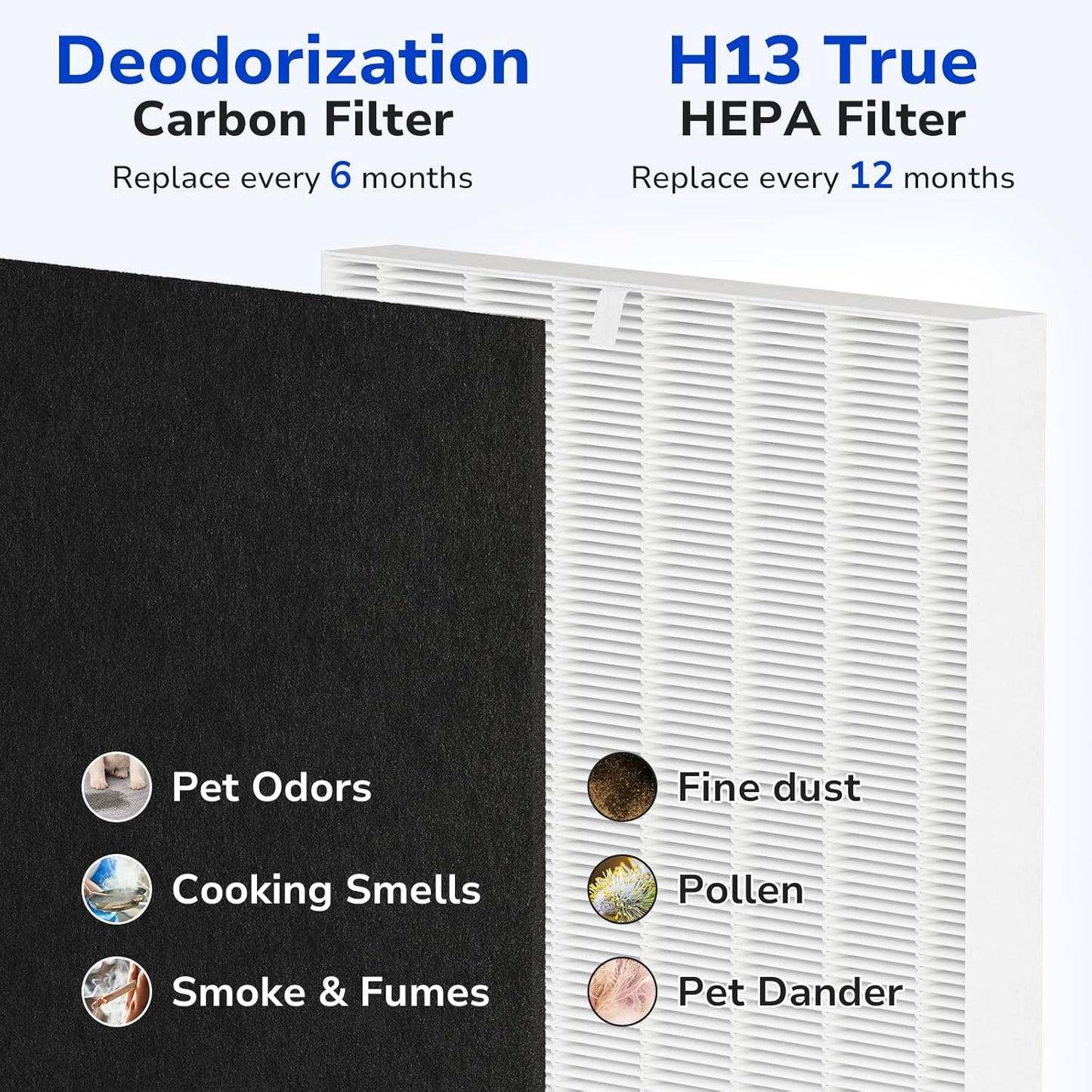 Fil-fresh 2-Pack Airmega AP-1512HH Filter Replacement for Coway Air Purifier