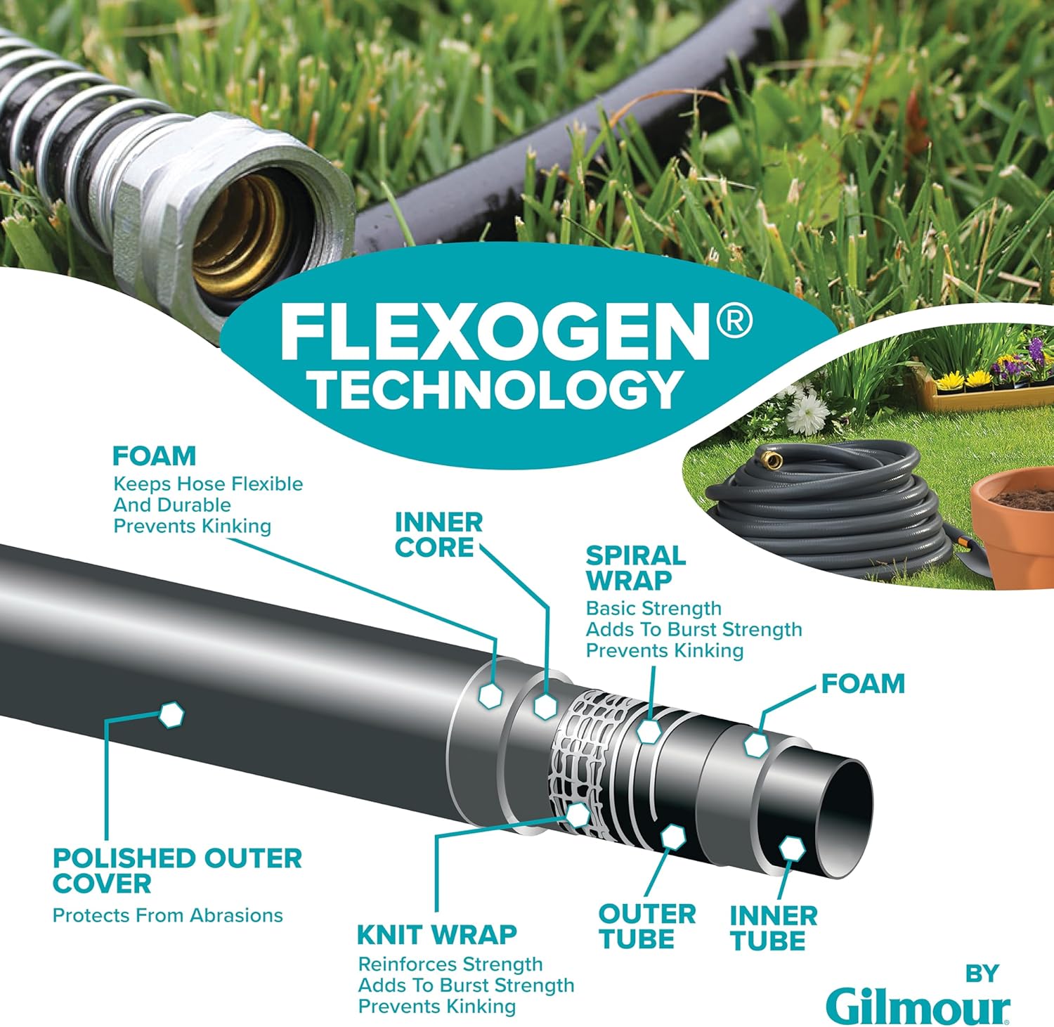Gilmour Flexogen Heavy Duty Garden Hose – 5/8 in x 100 ft, Leak-Proof 