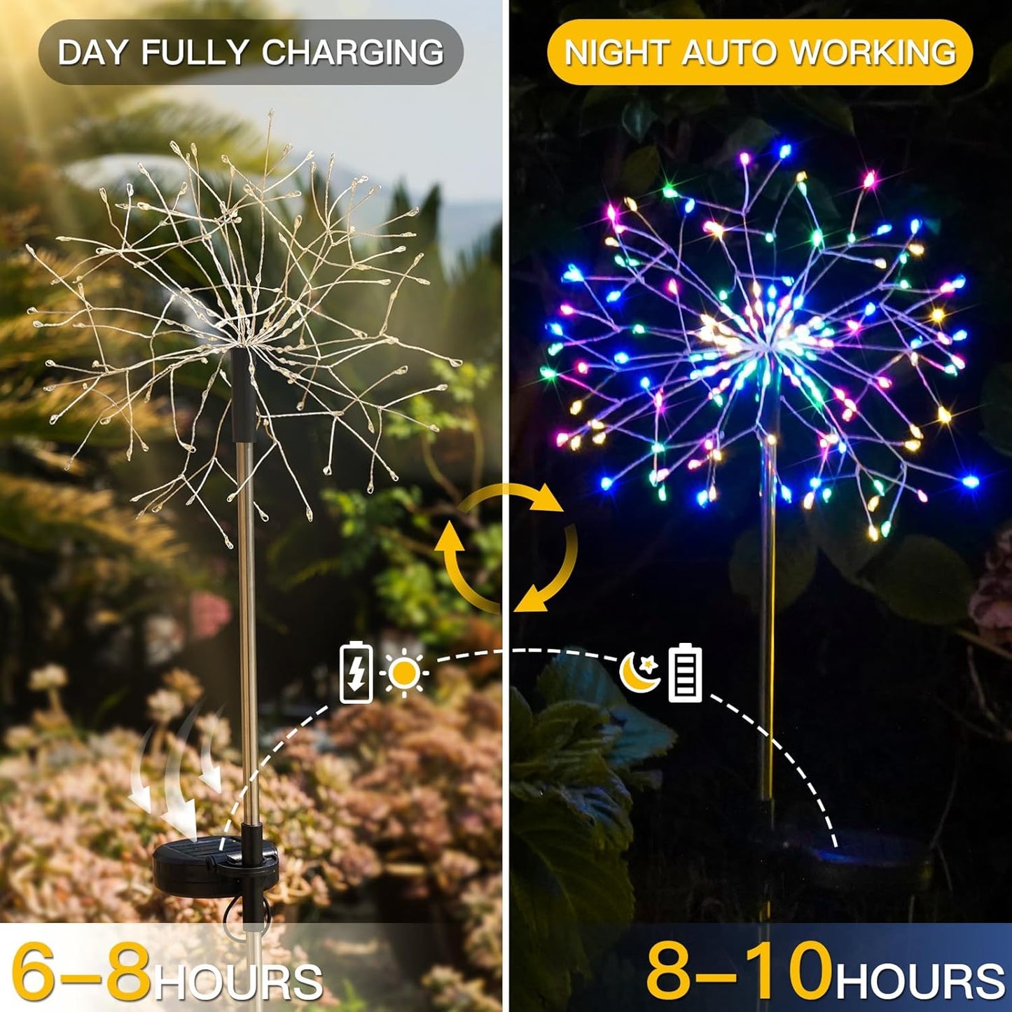 suddus Solar Garden Lights Outdoor Waterproof Decorative, 2Pack 150LED