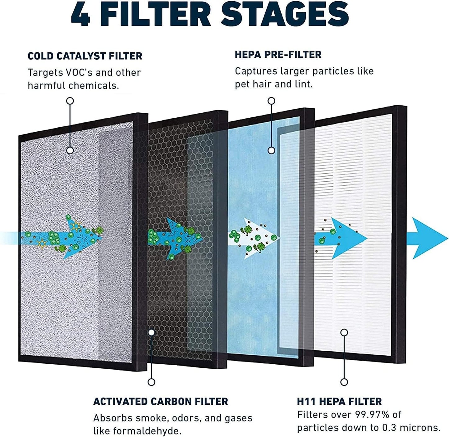 HATHASPACE HSP001 True HEPA Filter Replacement, 4-Stage Air Purifier F