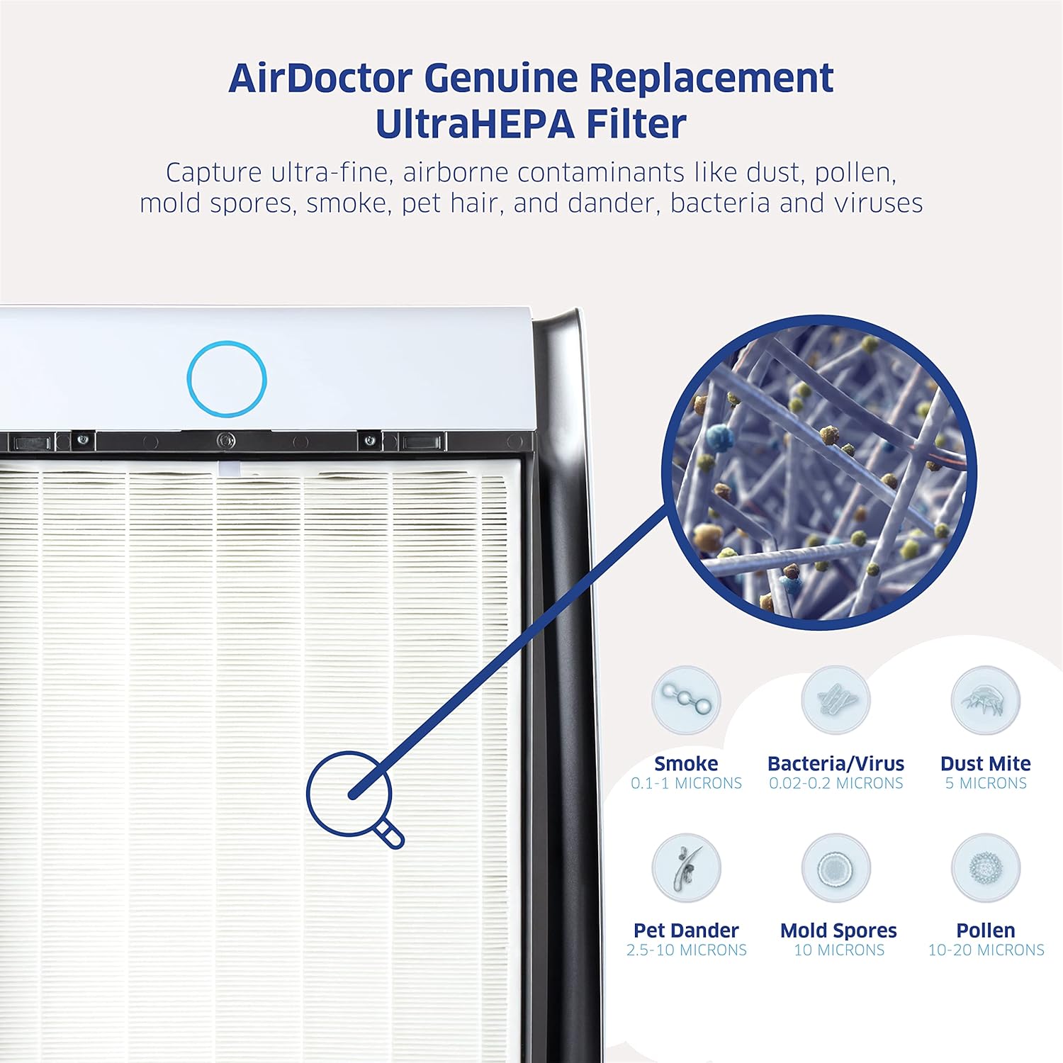 AIRDOCTOR AD3000 / AD3500 Fits Both Models Genuine Filter Replacements